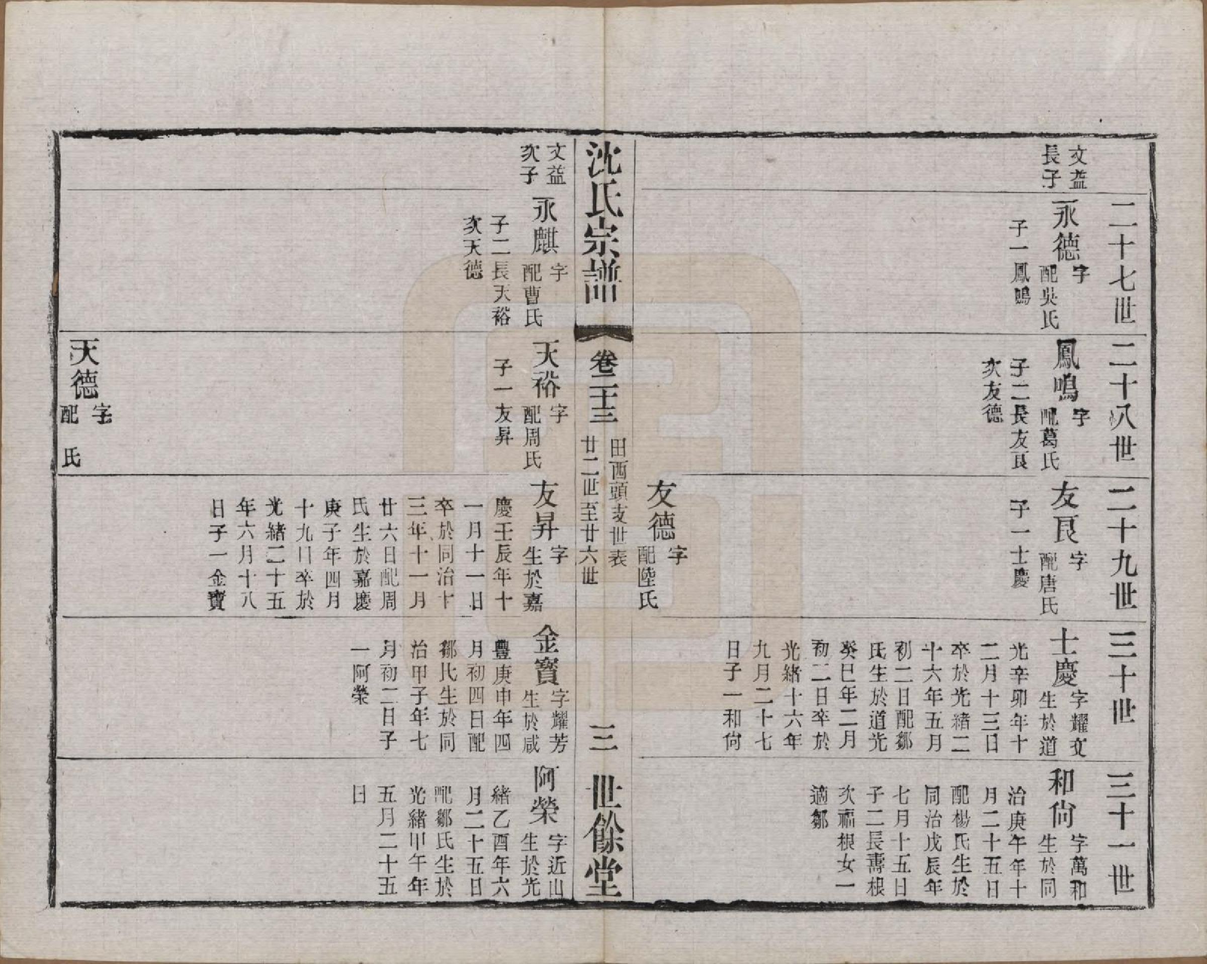 GTJP1256.沈.江苏无锡.梁溪沈氏宗谱三十四卷首一卷.民国八年（1919）_023.pdf_第3页