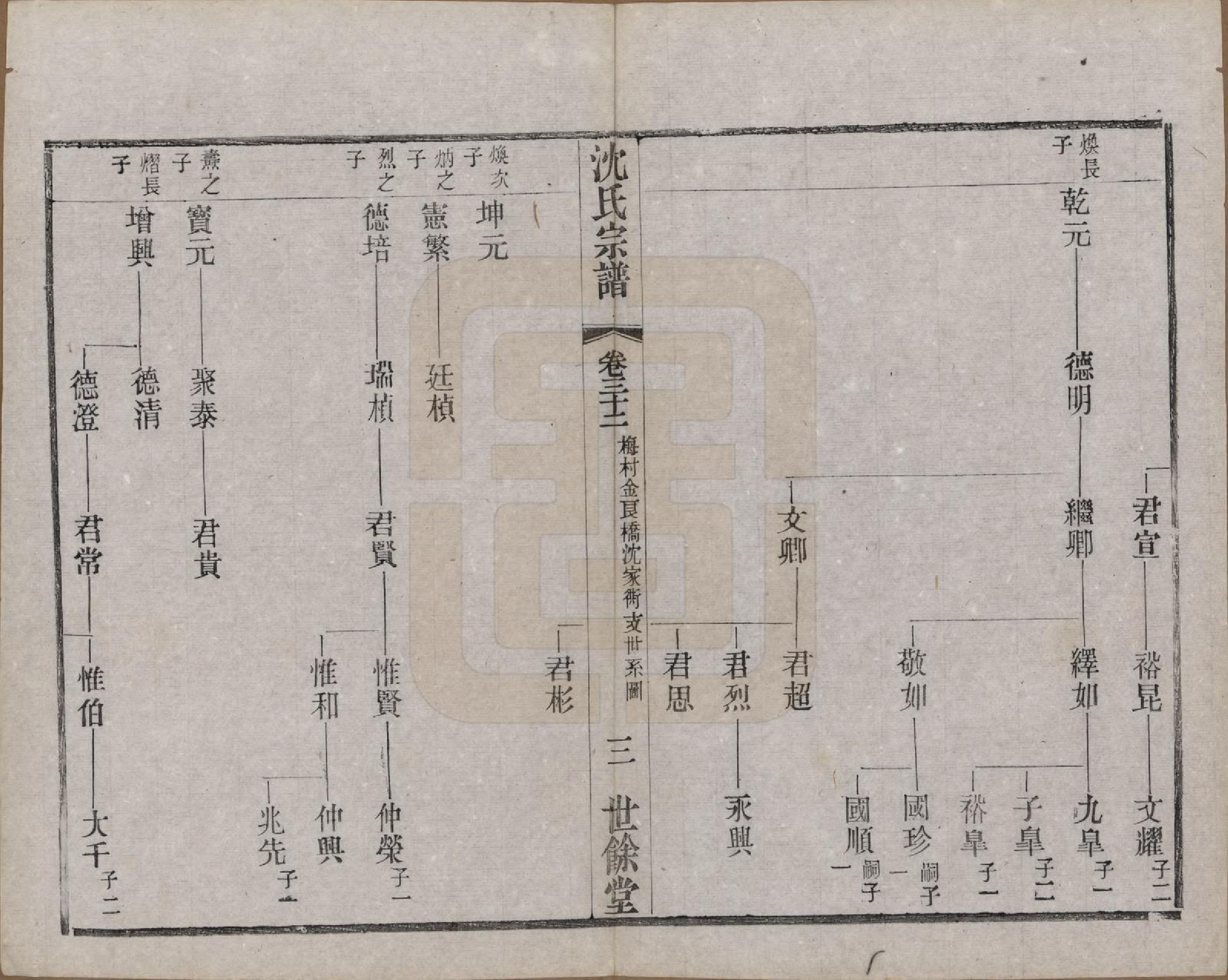 GTJP1256.沈.江苏无锡.梁溪沈氏宗谱三十四卷首一卷.民国八年（1919）_032.pdf_第3页