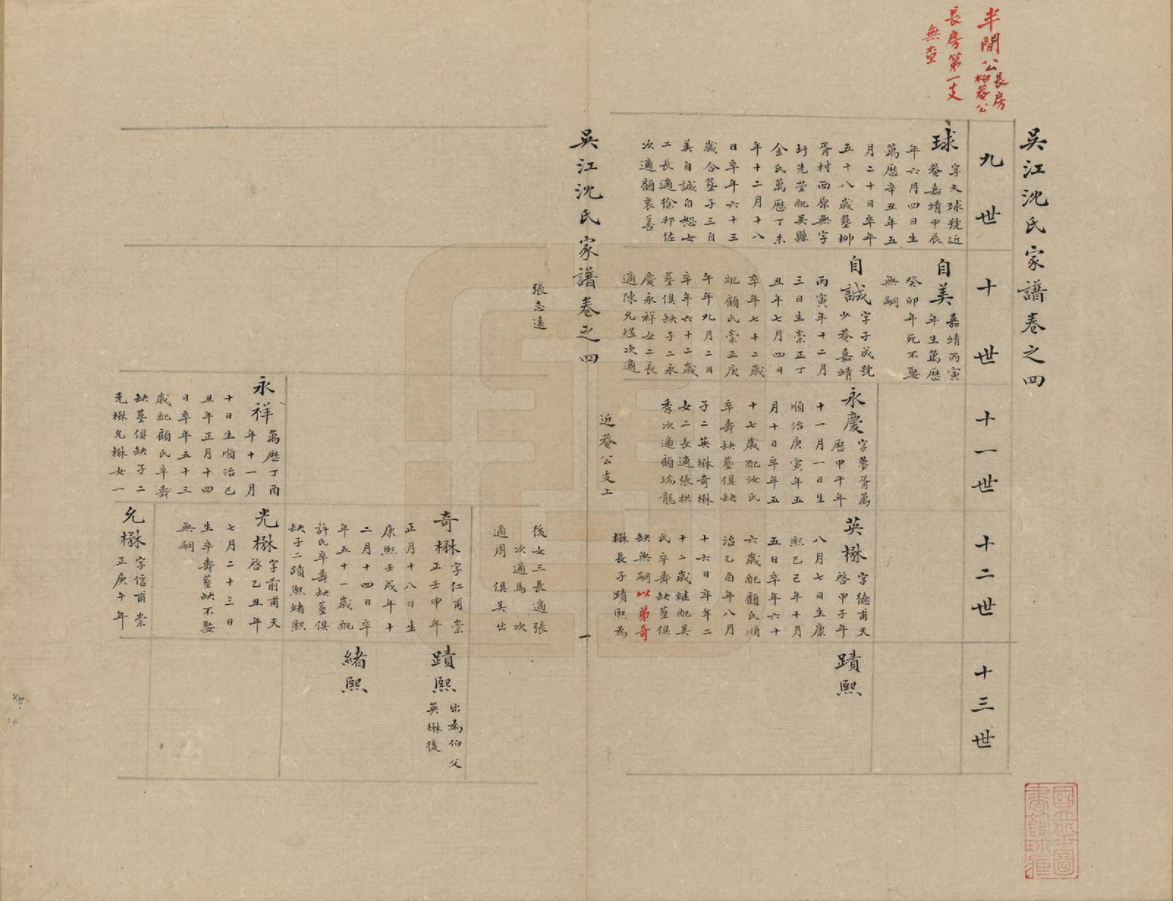 GTJP1262.沈.江苏吴江.吴江沈氏家谱十卷首一卷末一卷.民国二十年（1931）传钞_004.pdf_第1页