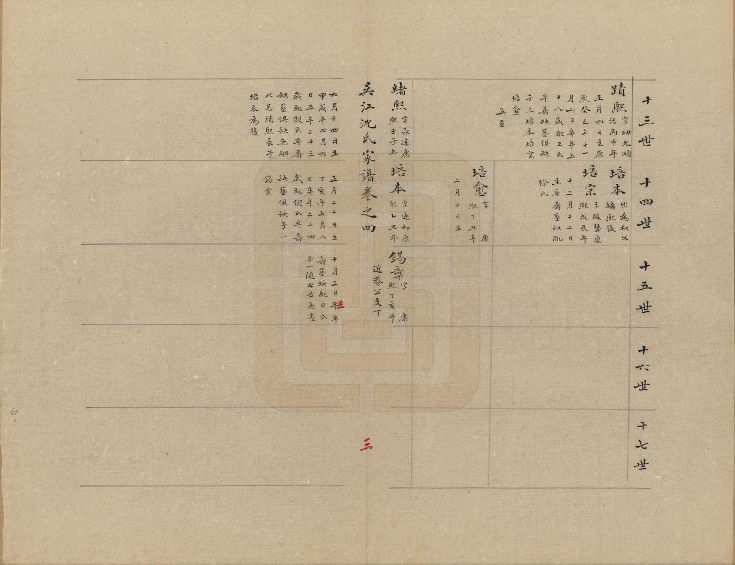 GTJP1262.沈.江苏吴江.吴江沈氏家谱十卷首一卷末一卷.民国二十年（1931）传钞_004.pdf_第3页