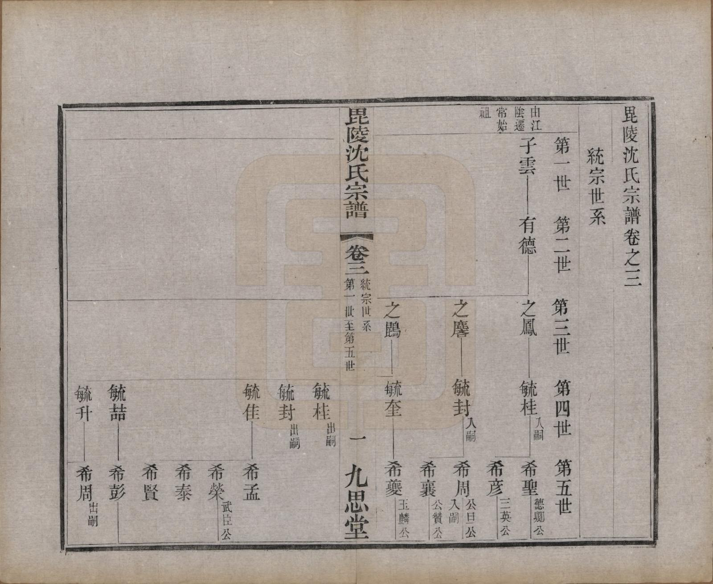 GTJP1270.沈.江苏毗陵.毘陵沈氏宗谱五卷.民国四年（1915）_003.pdf_第1页