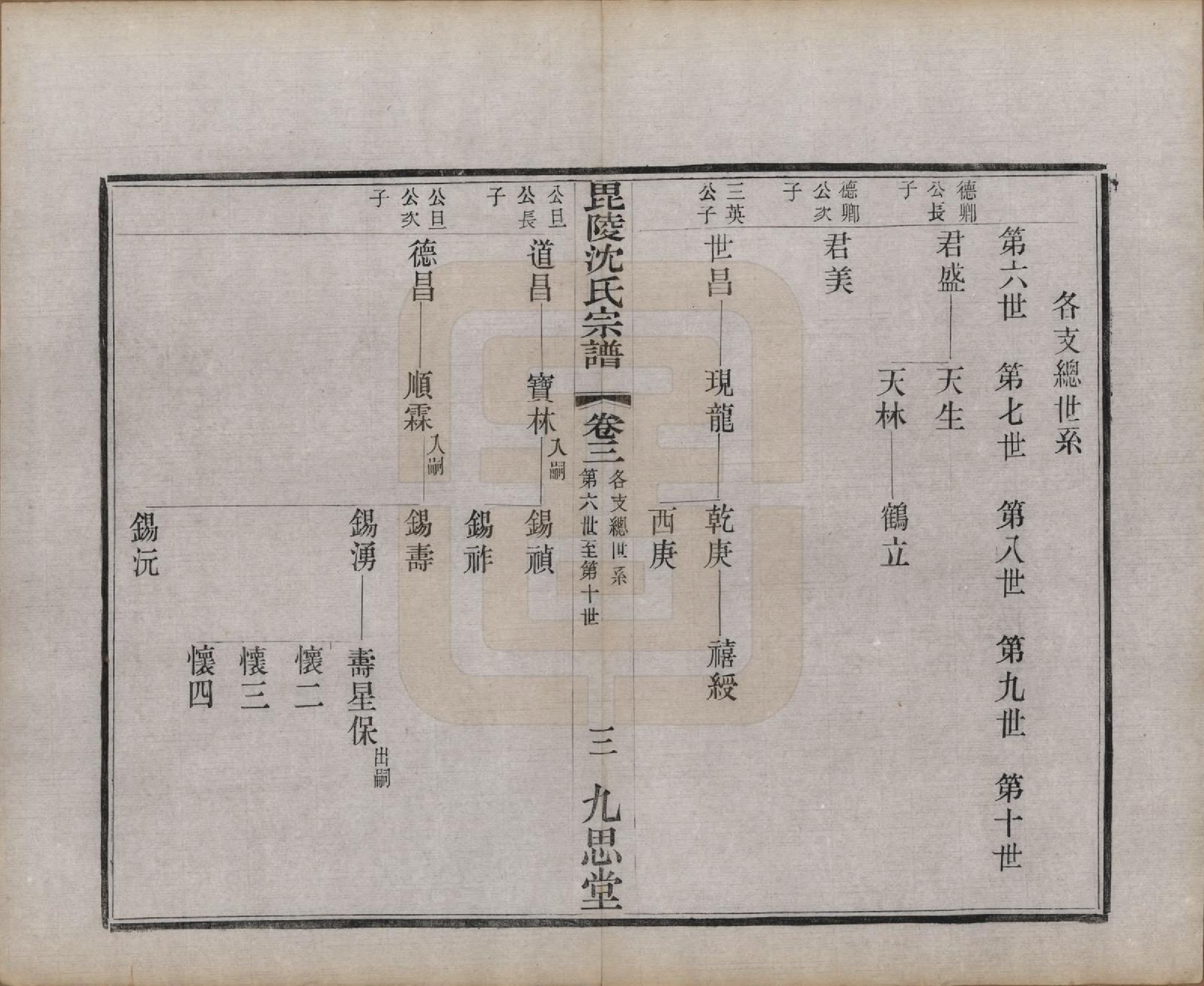 GTJP1270.沈.江苏毗陵.毘陵沈氏宗谱五卷.民国四年（1915）_003.pdf_第3页