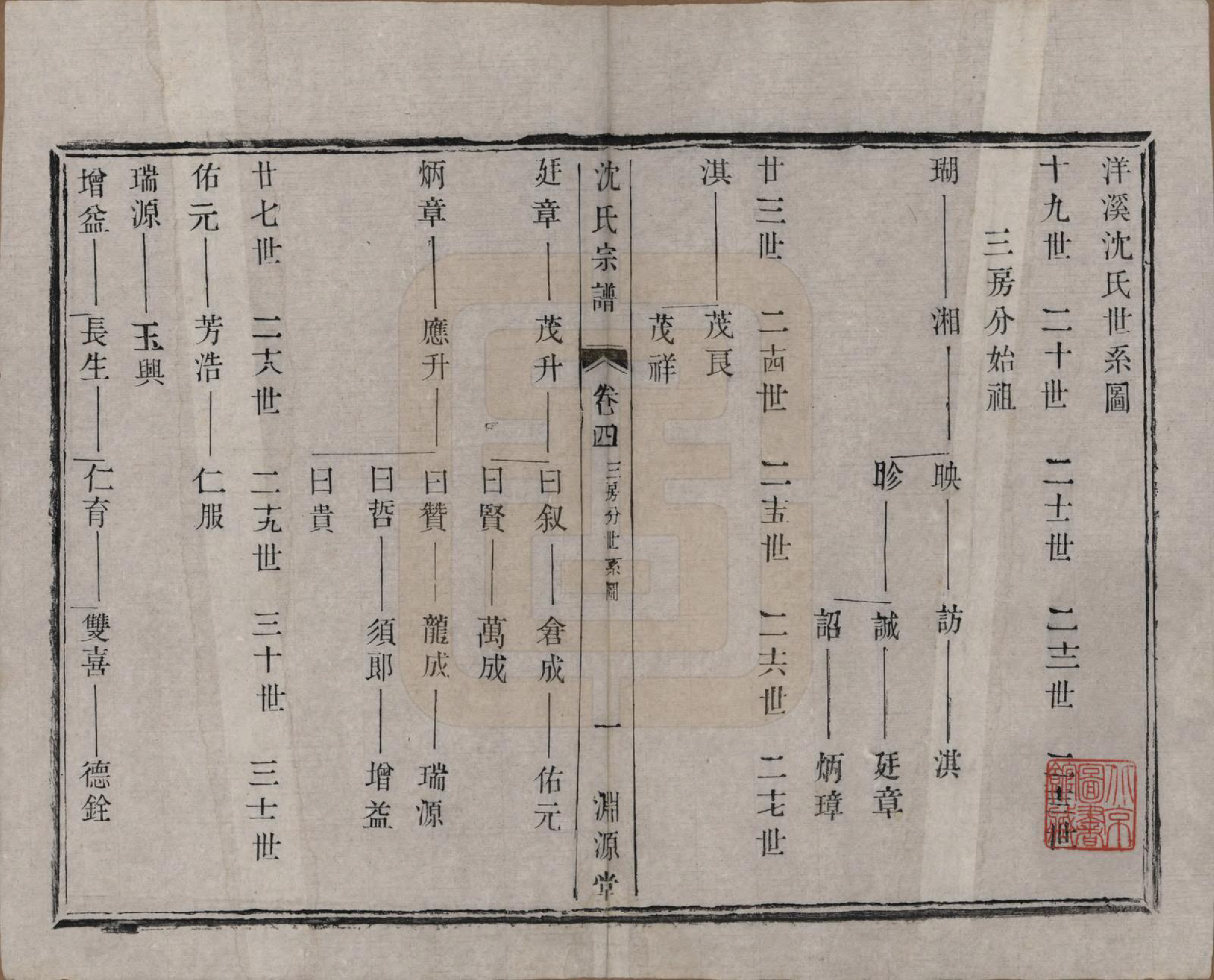GTJP1277.沈.江苏宜兴.洋溪沈氏宗谱四卷.清光绪二年（1876）_004.pdf_第1页