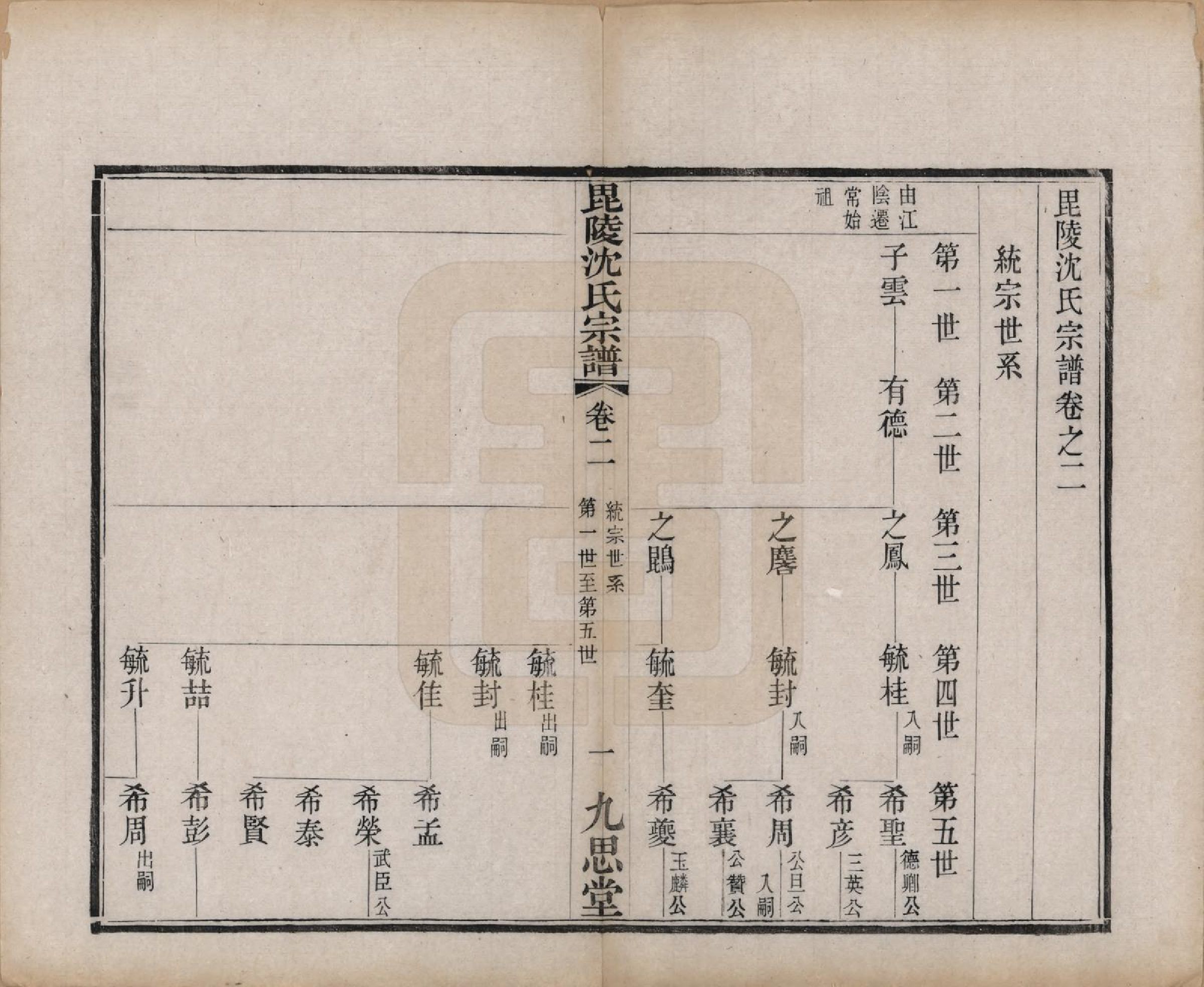 GTJP1282.沈.江苏毗陵.毘陵沈氏宗谱四卷.清光绪三十年（1904）_002.pdf_第1页