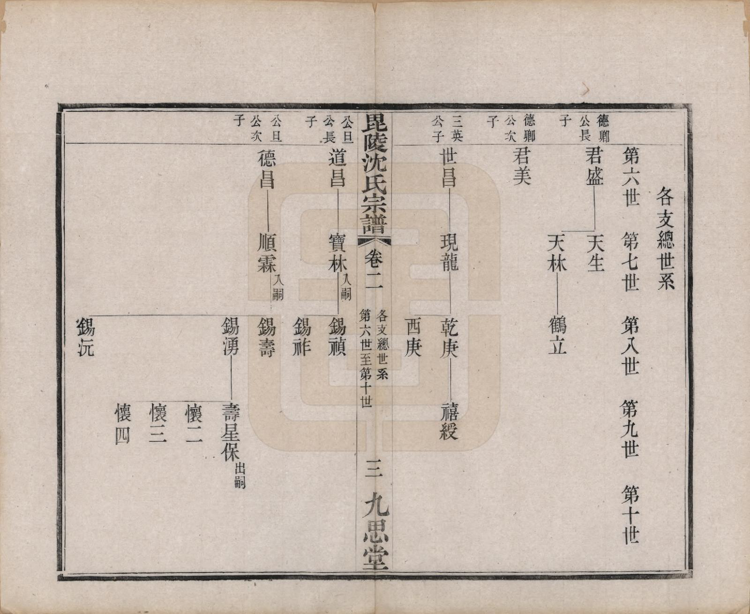 GTJP1282.沈.江苏毗陵.毘陵沈氏宗谱四卷.清光绪三十年（1904）_002.pdf_第3页
