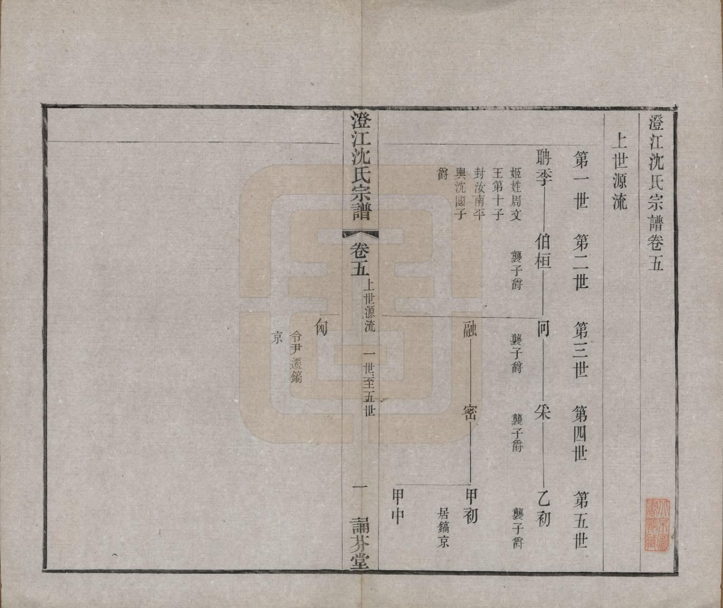 GTJP1294.沈.江苏江阴.澄江沈氏宗谱二十卷.清宣统三年（1911）_005.pdf_第1页
