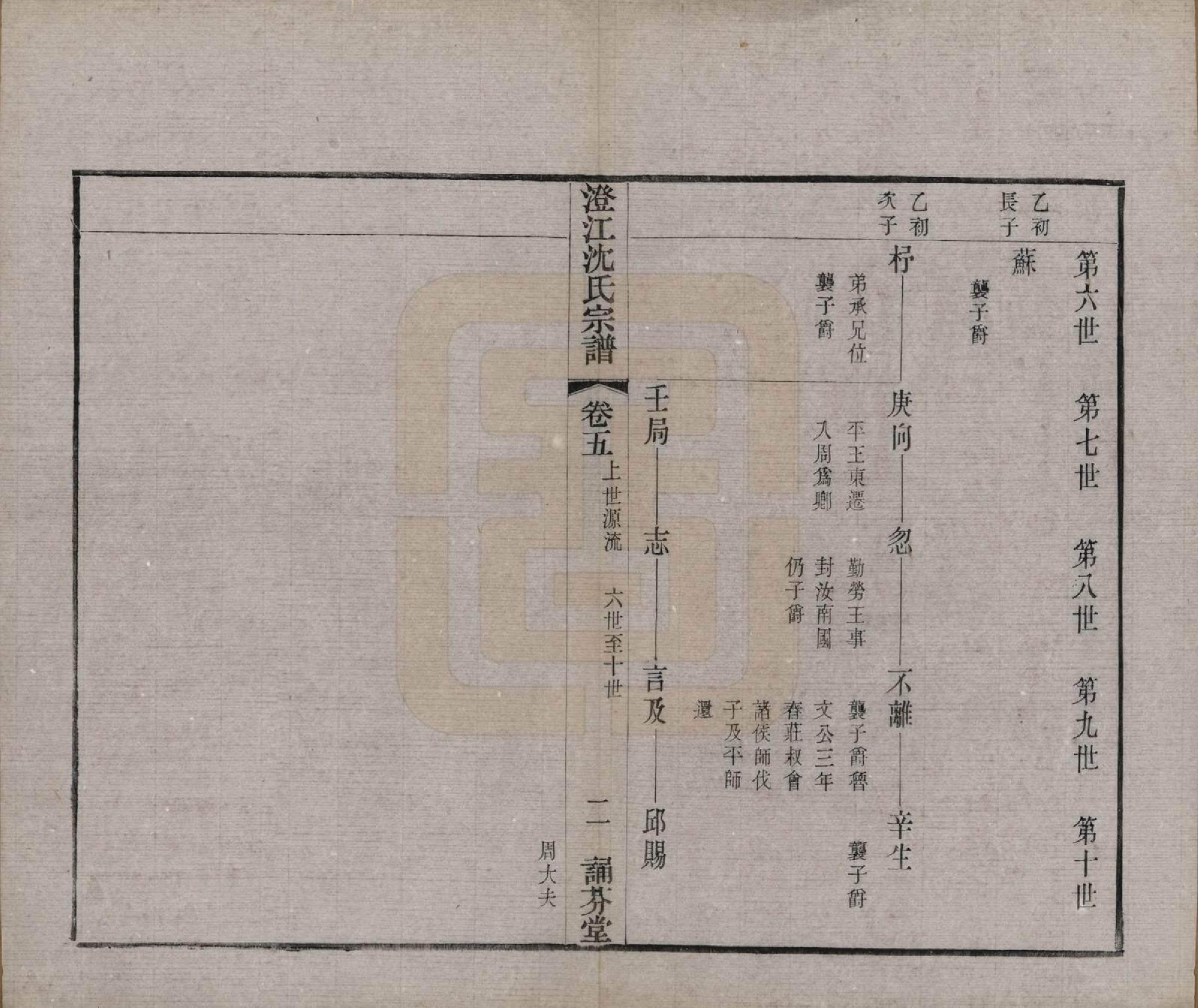 GTJP1294.沈.江苏江阴.澄江沈氏宗谱二十卷.清宣统三年（1911）_005.pdf_第2页