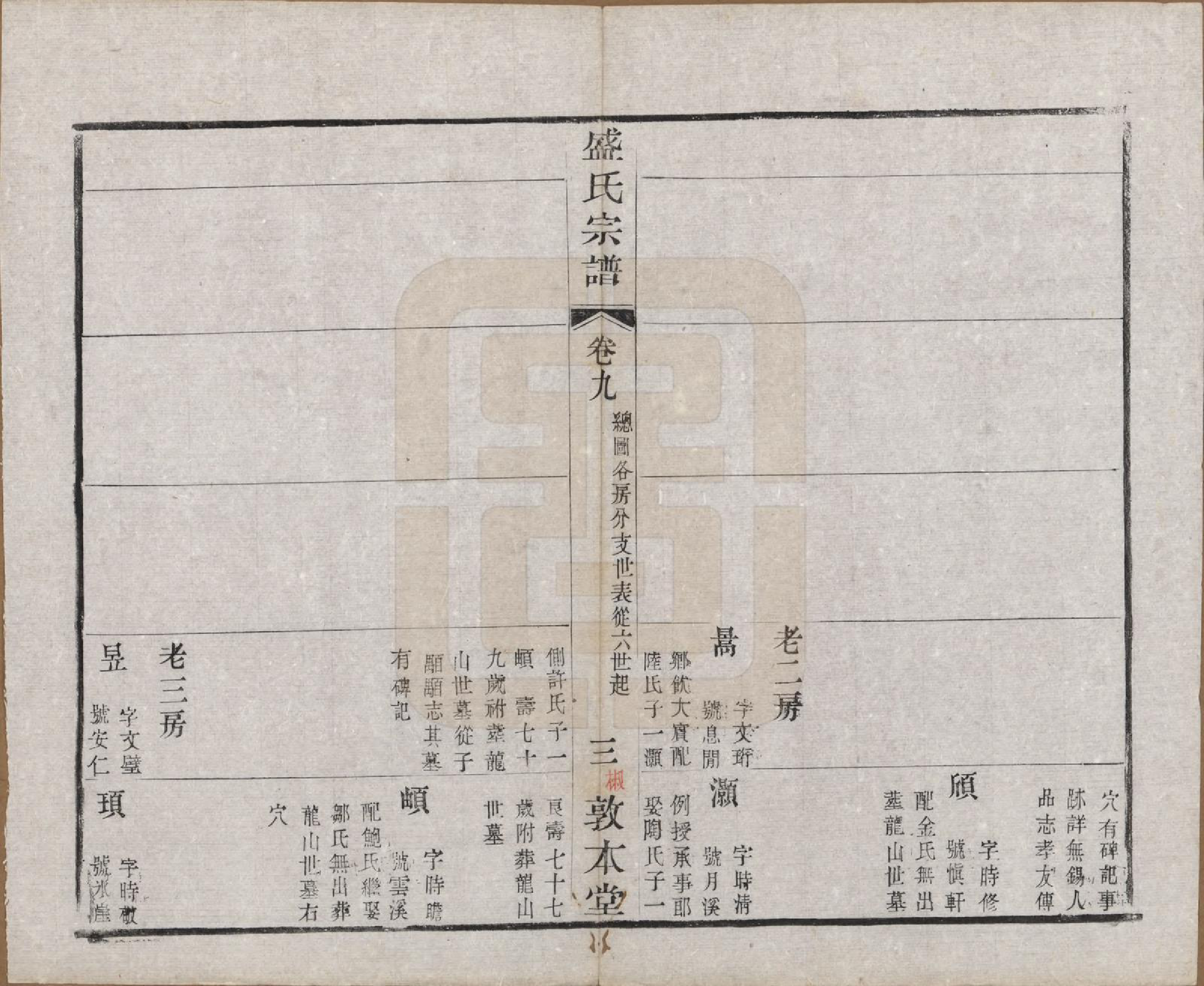 GTJP1301.盛.江苏.勾吴盛氏宗谱.清同治十年（1871）_009.pdf_第3页
