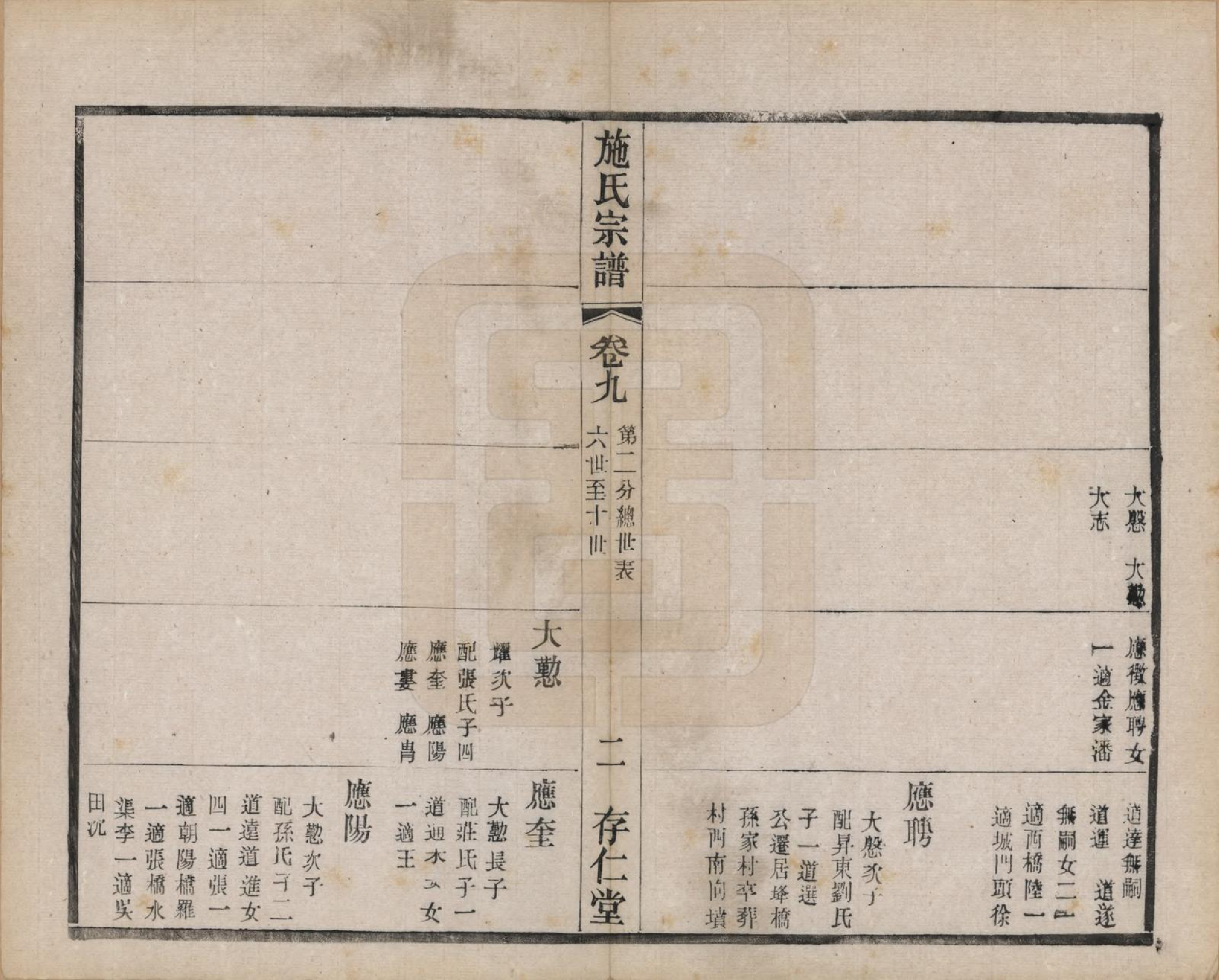 GTJP1306.施.江苏常州.施氏宗谱十六卷.民国三十六年（1947）_009.pdf_第2页
