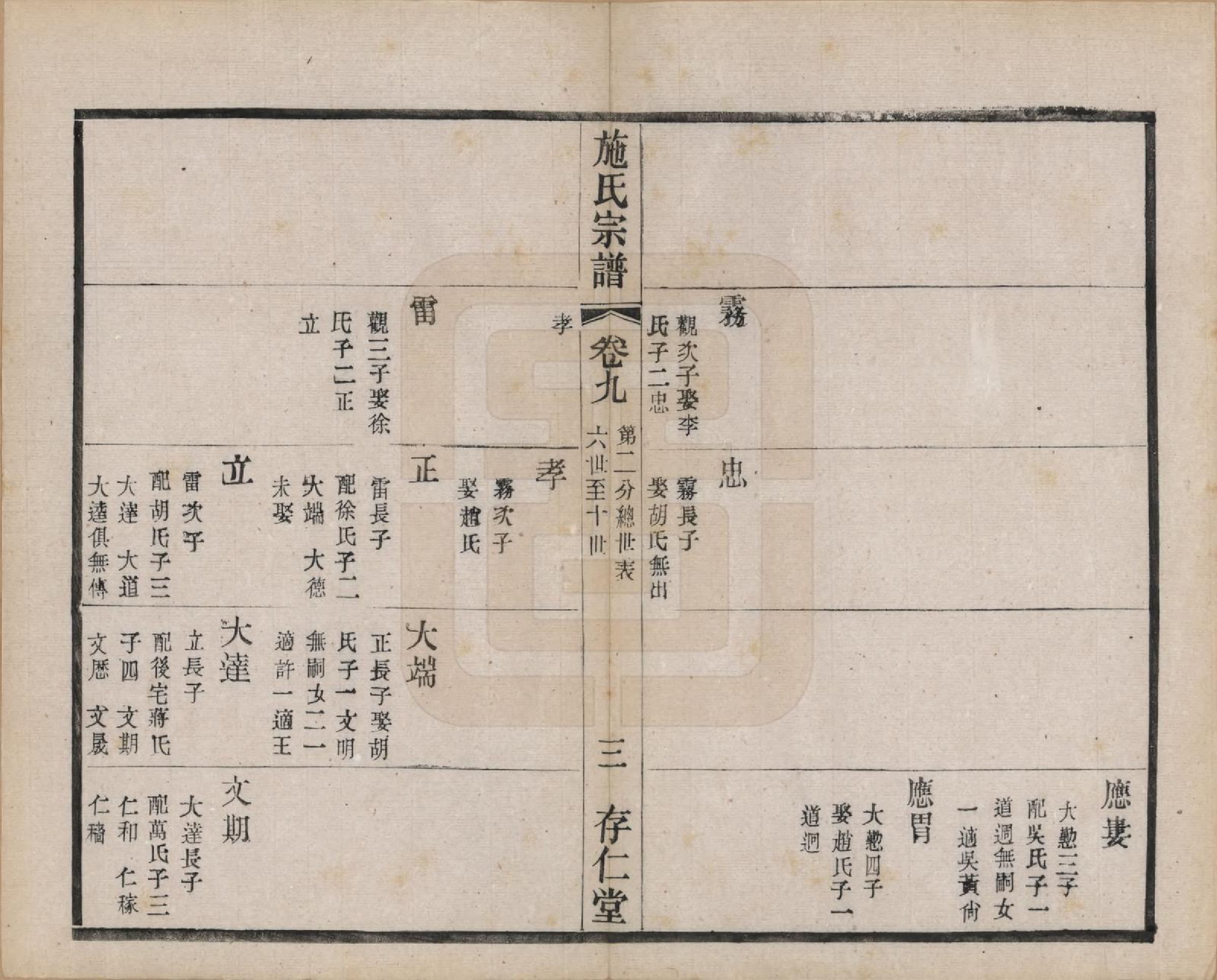 GTJP1306.施.江苏常州.施氏宗谱十六卷.民国三十六年（1947）_009.pdf_第3页