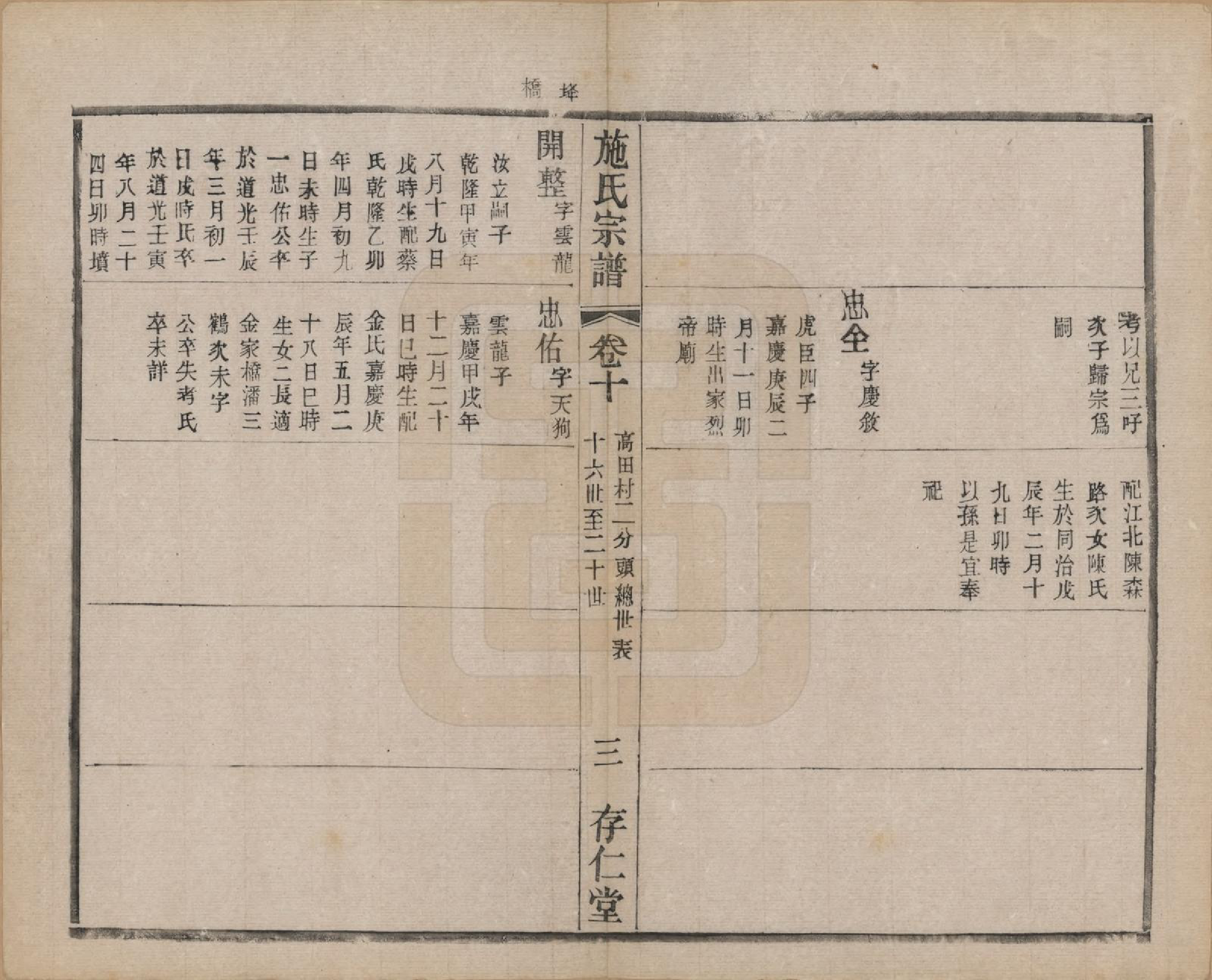 GTJP1306.施.江苏常州.施氏宗谱十六卷.民国三十六年（1947）_010.pdf_第3页
