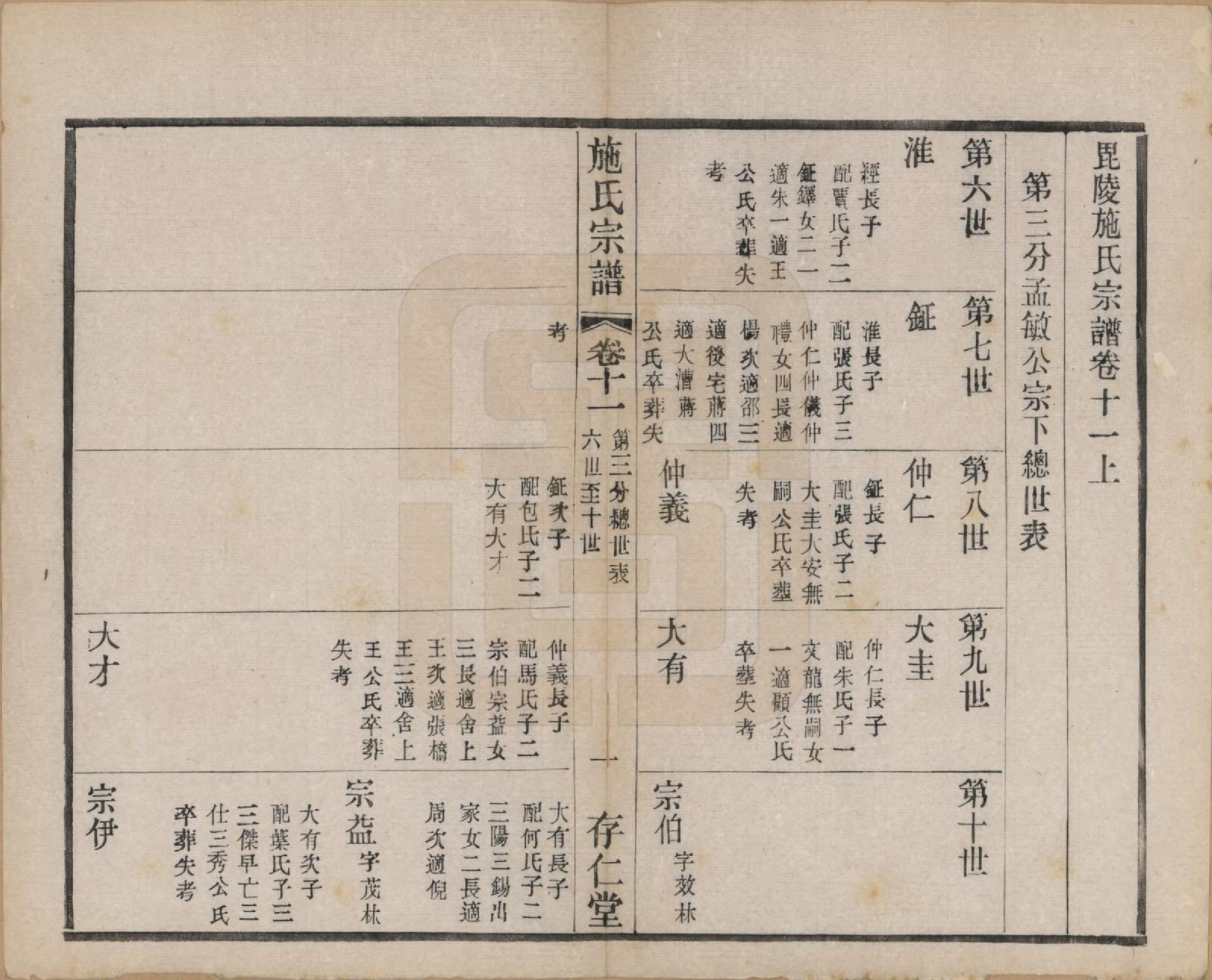 GTJP1306.施.江苏常州.施氏宗谱十六卷.民国三十六年（1947）_011.pdf_第1页