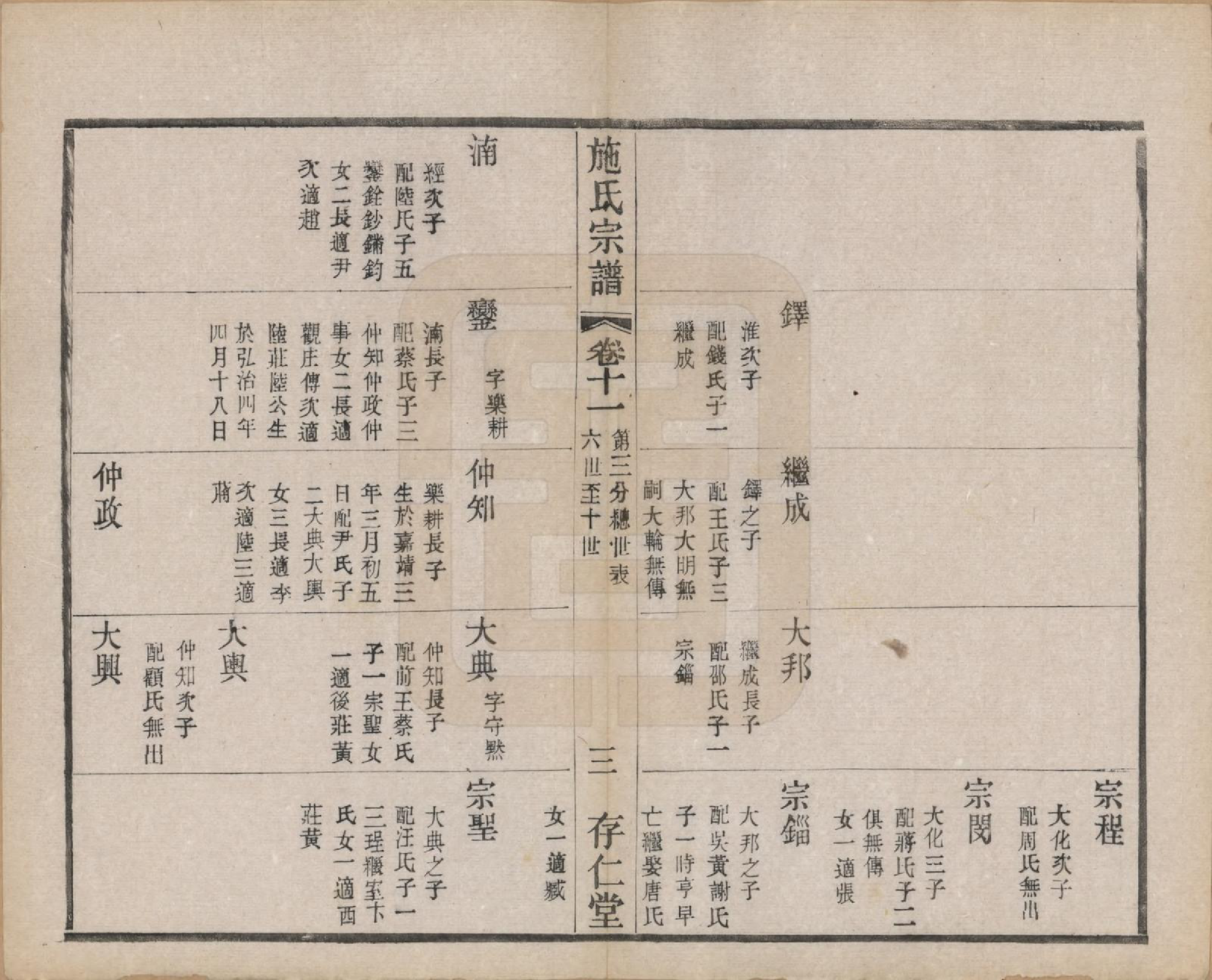 GTJP1306.施.江苏常州.施氏宗谱十六卷.民国三十六年（1947）_011.pdf_第3页