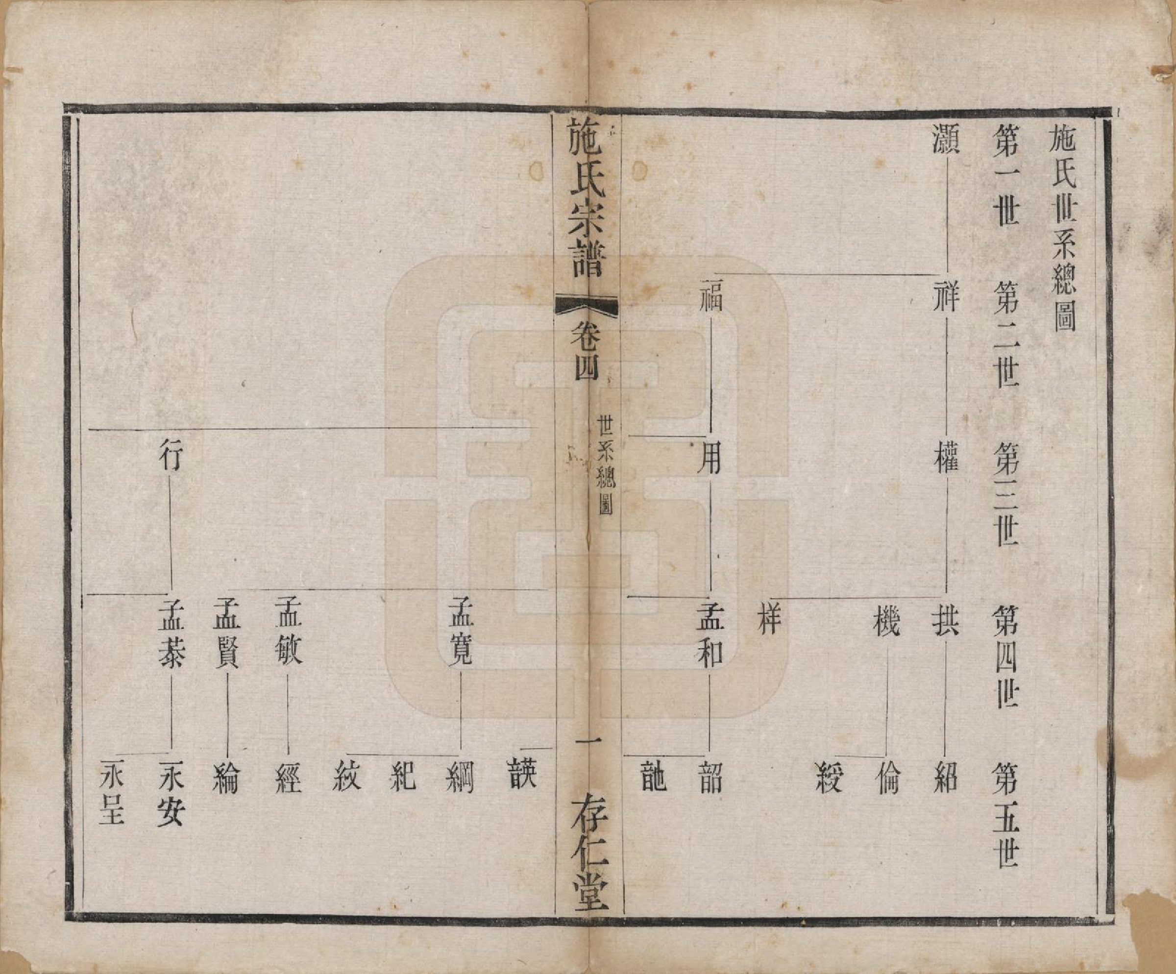 GTJP1310.施.江苏常州.施氏宗谱十六卷.清宣统三年（1911）_004.pdf_第1页