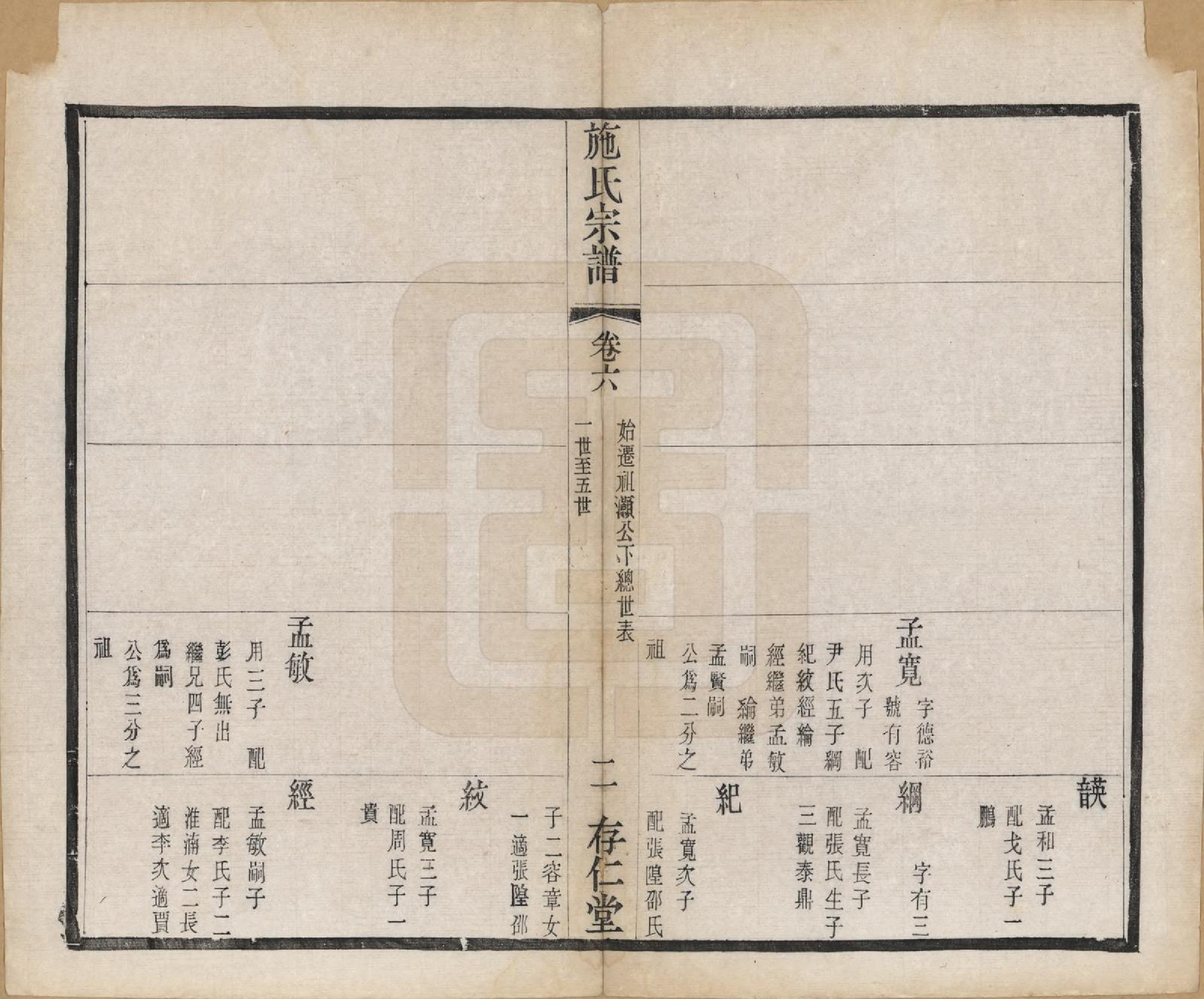 GTJP1310.施.江苏常州.施氏宗谱十六卷.清宣统三年（1911）_006.pdf_第2页