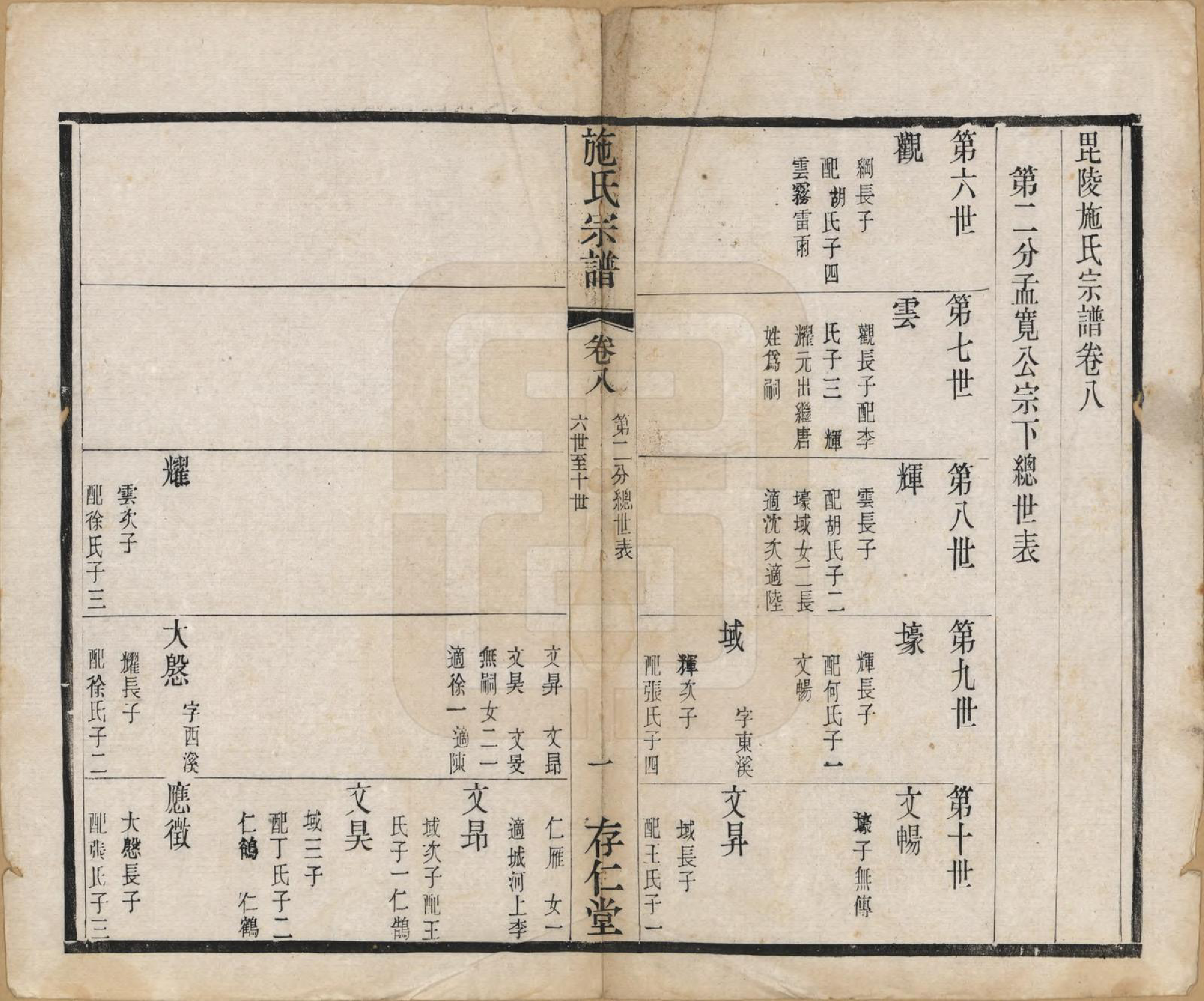 GTJP1310.施.江苏常州.施氏宗谱十六卷.清宣统三年（1911）_008.pdf_第1页