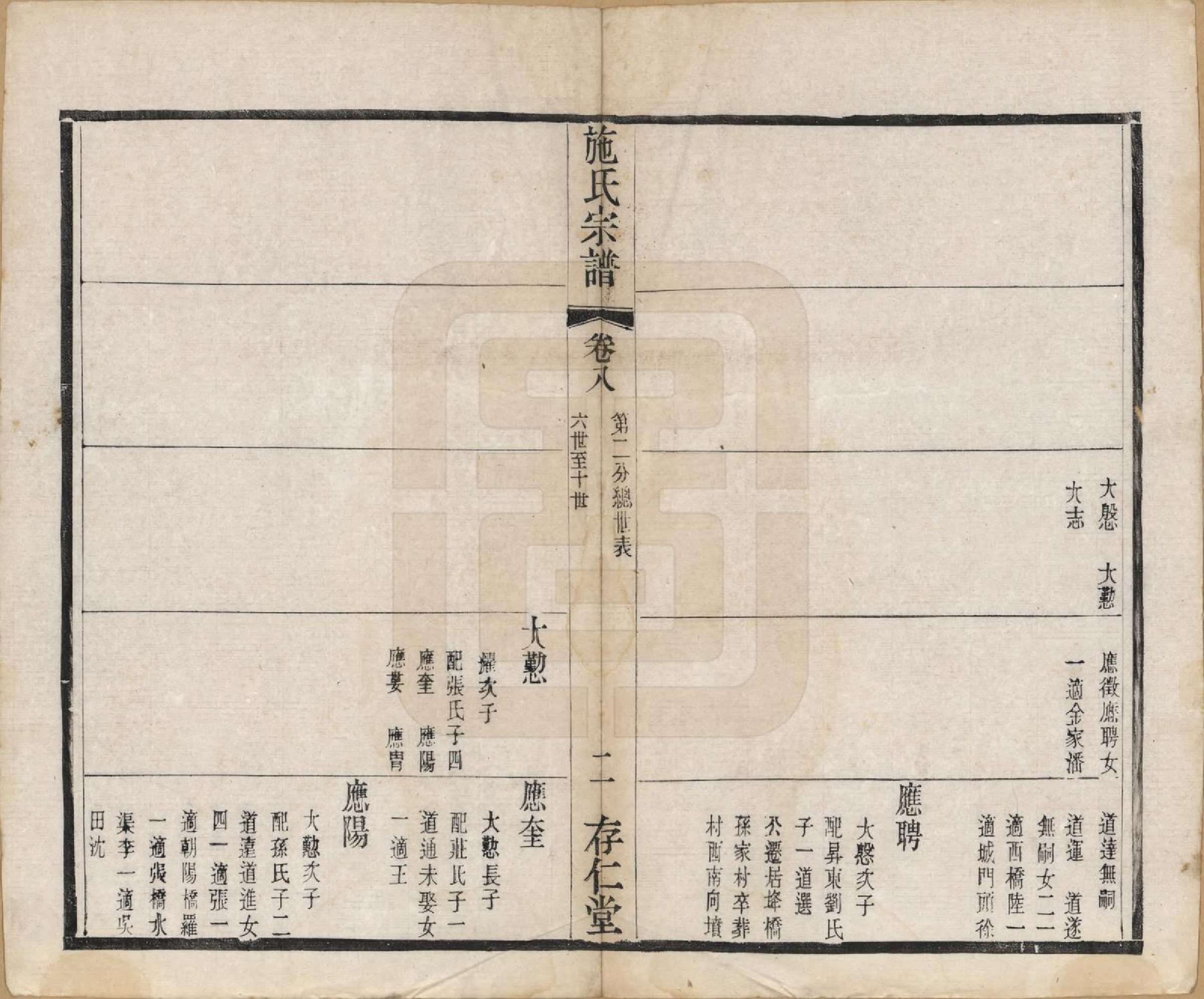 GTJP1310.施.江苏常州.施氏宗谱十六卷.清宣统三年（1911）_008.pdf_第2页