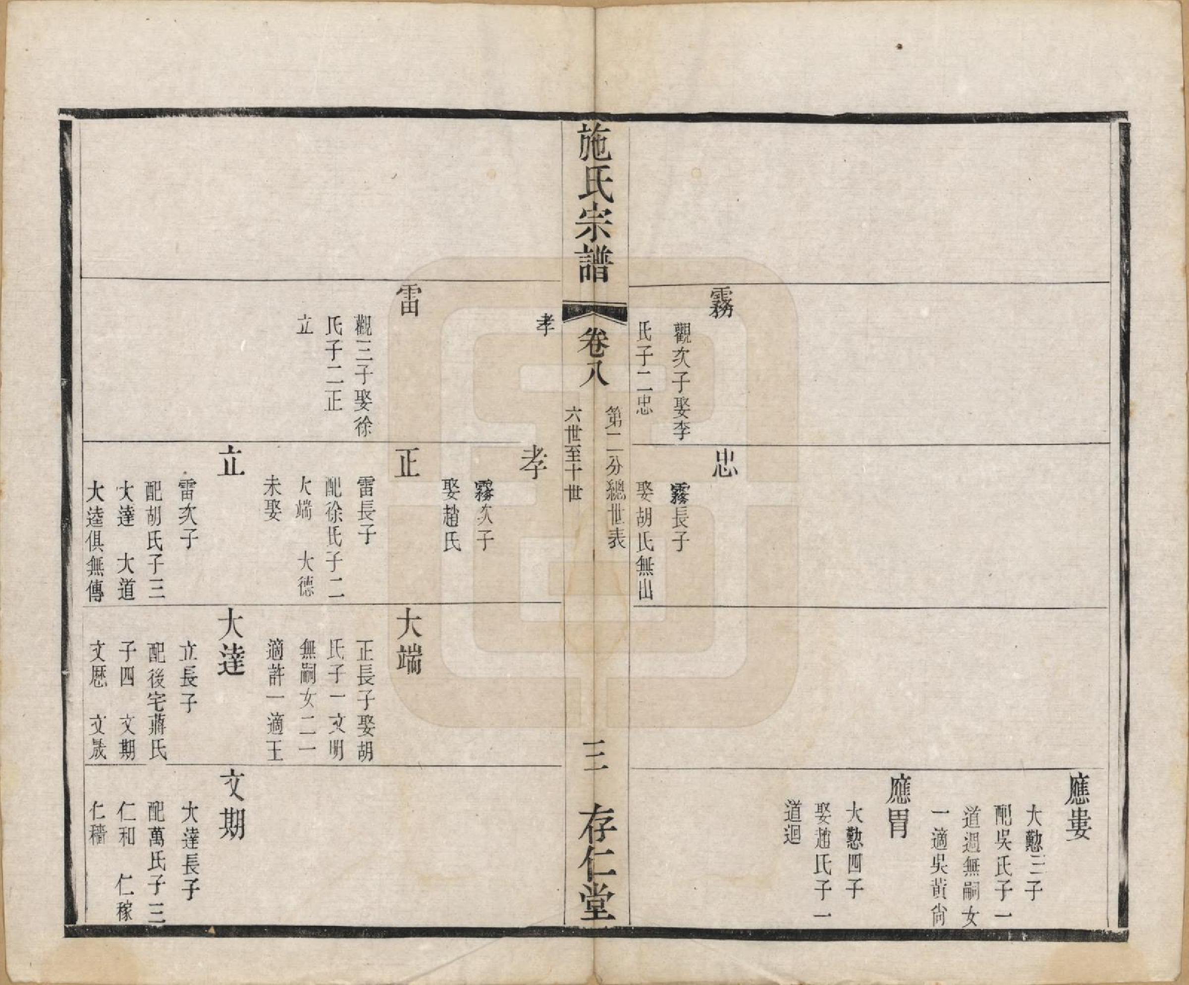 GTJP1310.施.江苏常州.施氏宗谱十六卷.清宣统三年（1911）_008.pdf_第3页