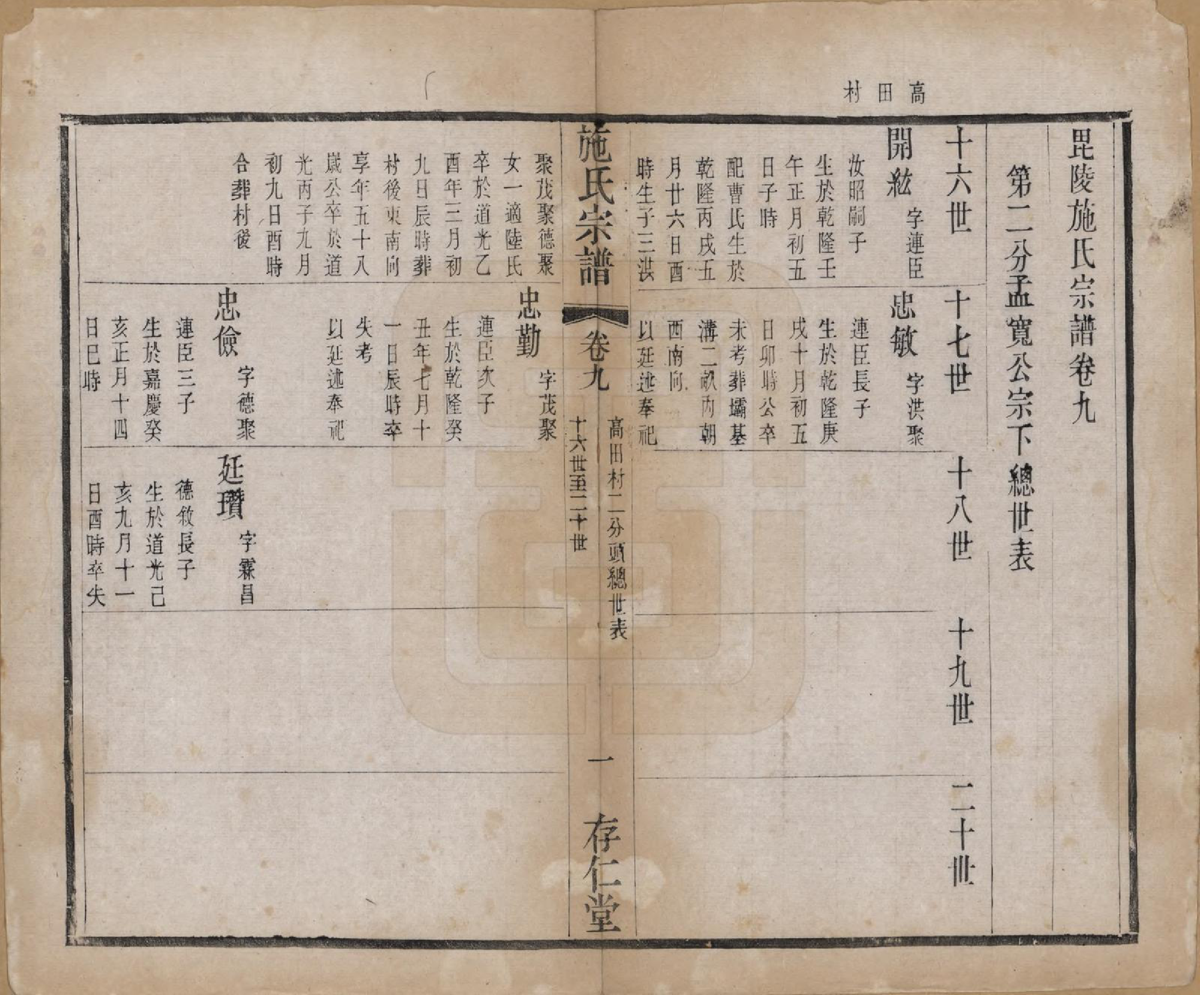 GTJP1310.施.江苏常州.施氏宗谱十六卷.清宣统三年（1911）_009.pdf_第1页