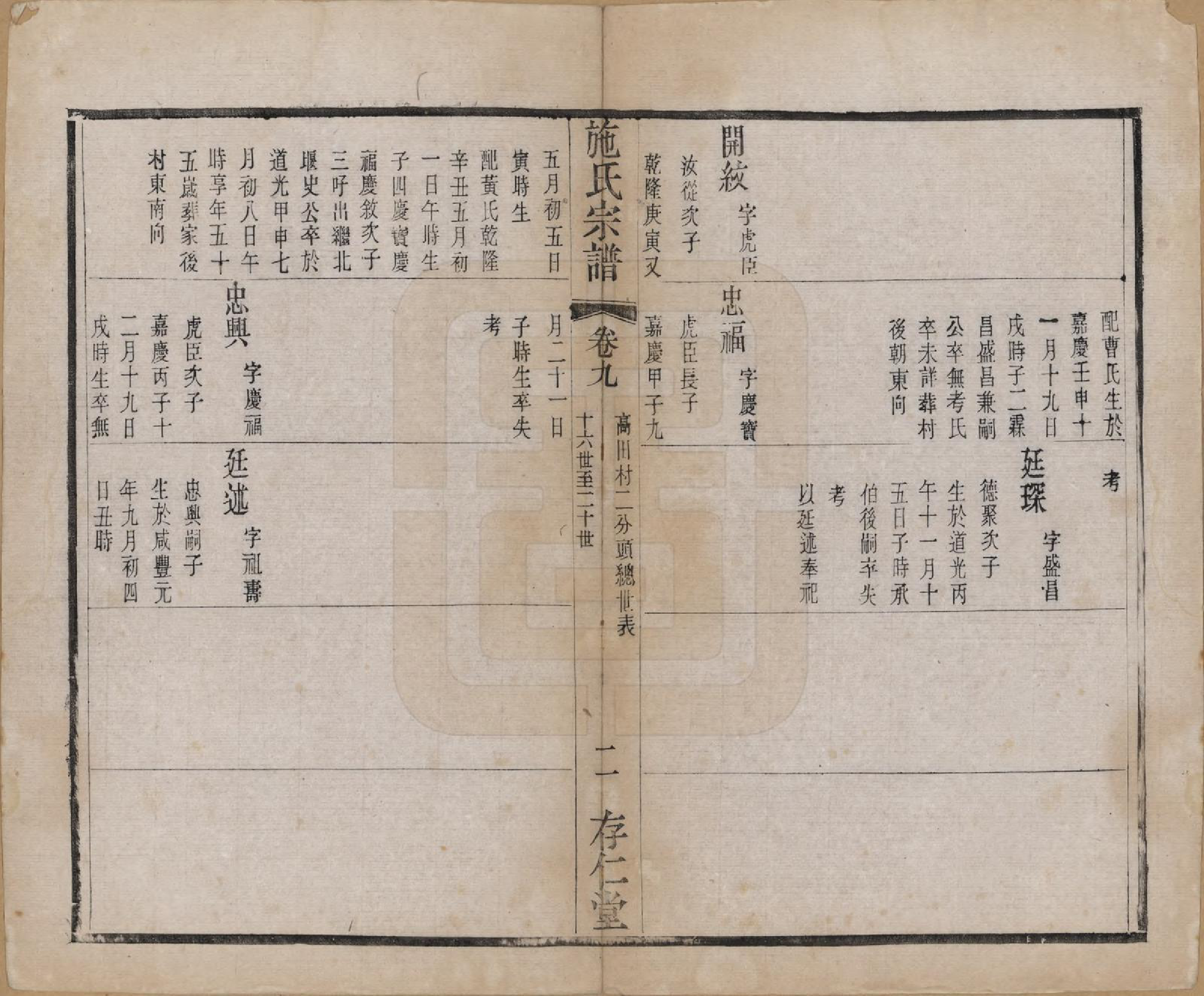GTJP1310.施.江苏常州.施氏宗谱十六卷.清宣统三年（1911）_009.pdf_第2页
