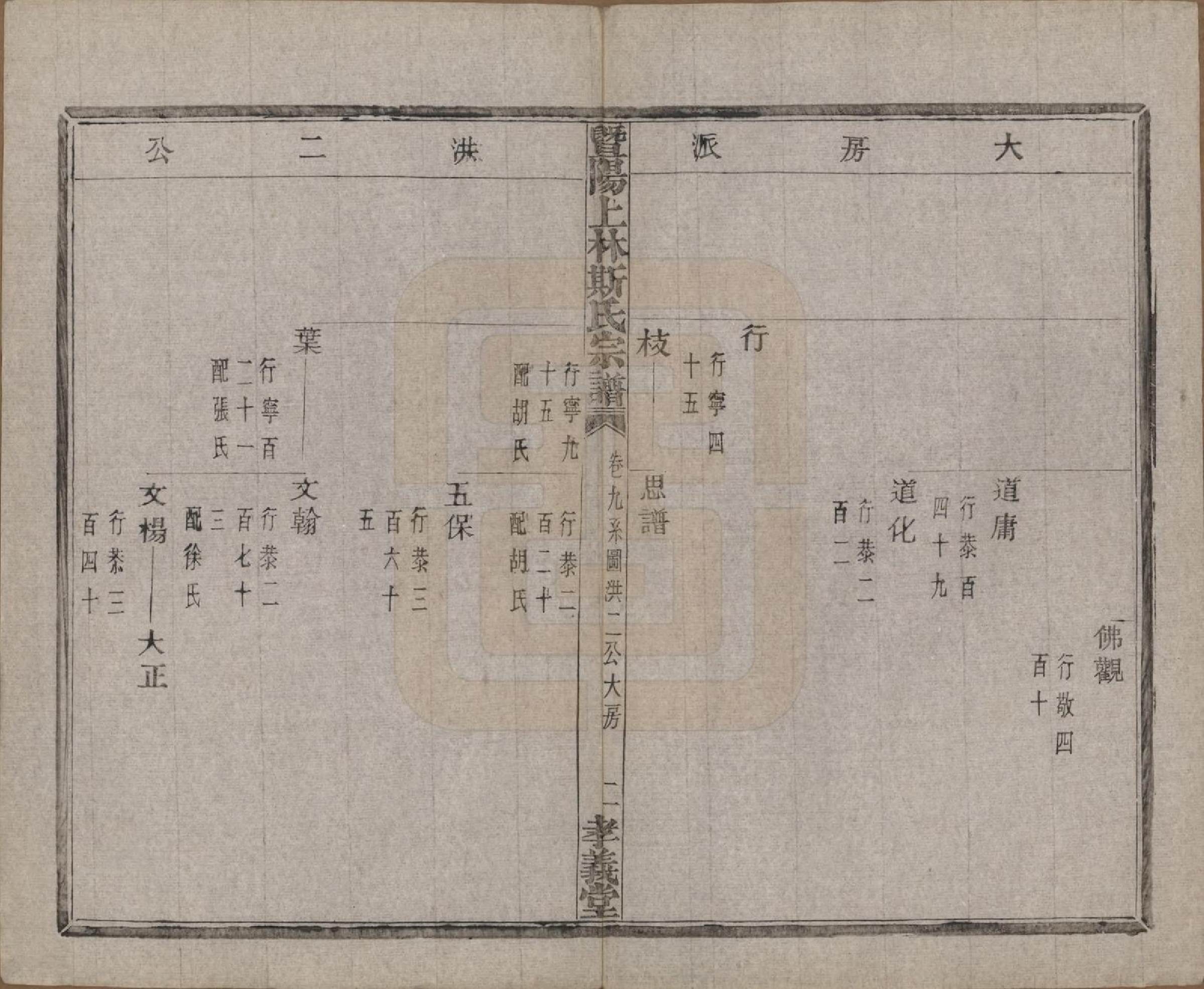 GTJP1326.斯.江苏江阴.暨阳上林斯氏宗谱六十八卷.民国十八年（1929）_009.pdf_第3页