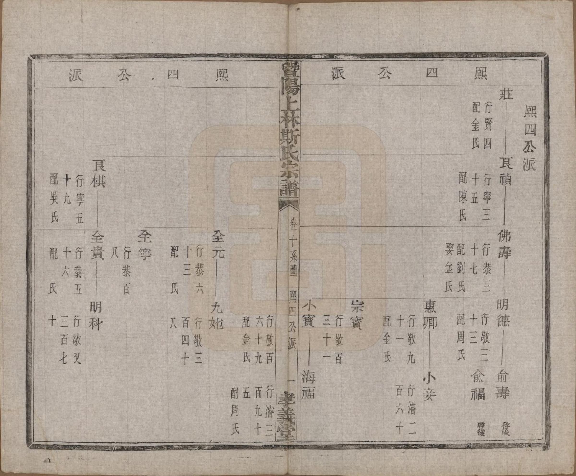 GTJP1326.斯.江苏江阴.暨阳上林斯氏宗谱六十八卷.民国十八年（1929）_010.pdf_第2页