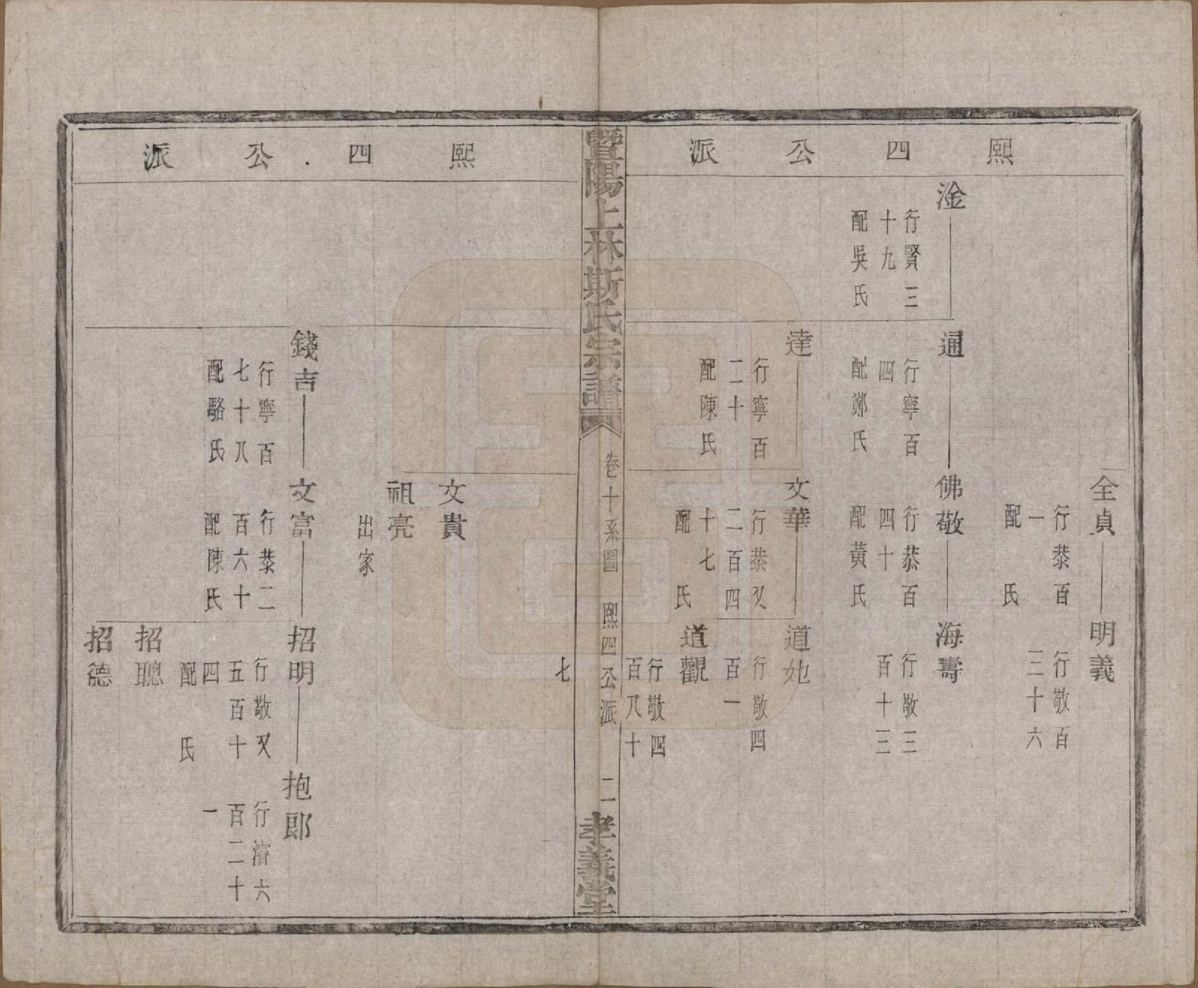 GTJP1326.斯.江苏江阴.暨阳上林斯氏宗谱六十八卷.民国十八年（1929）_010.pdf_第3页