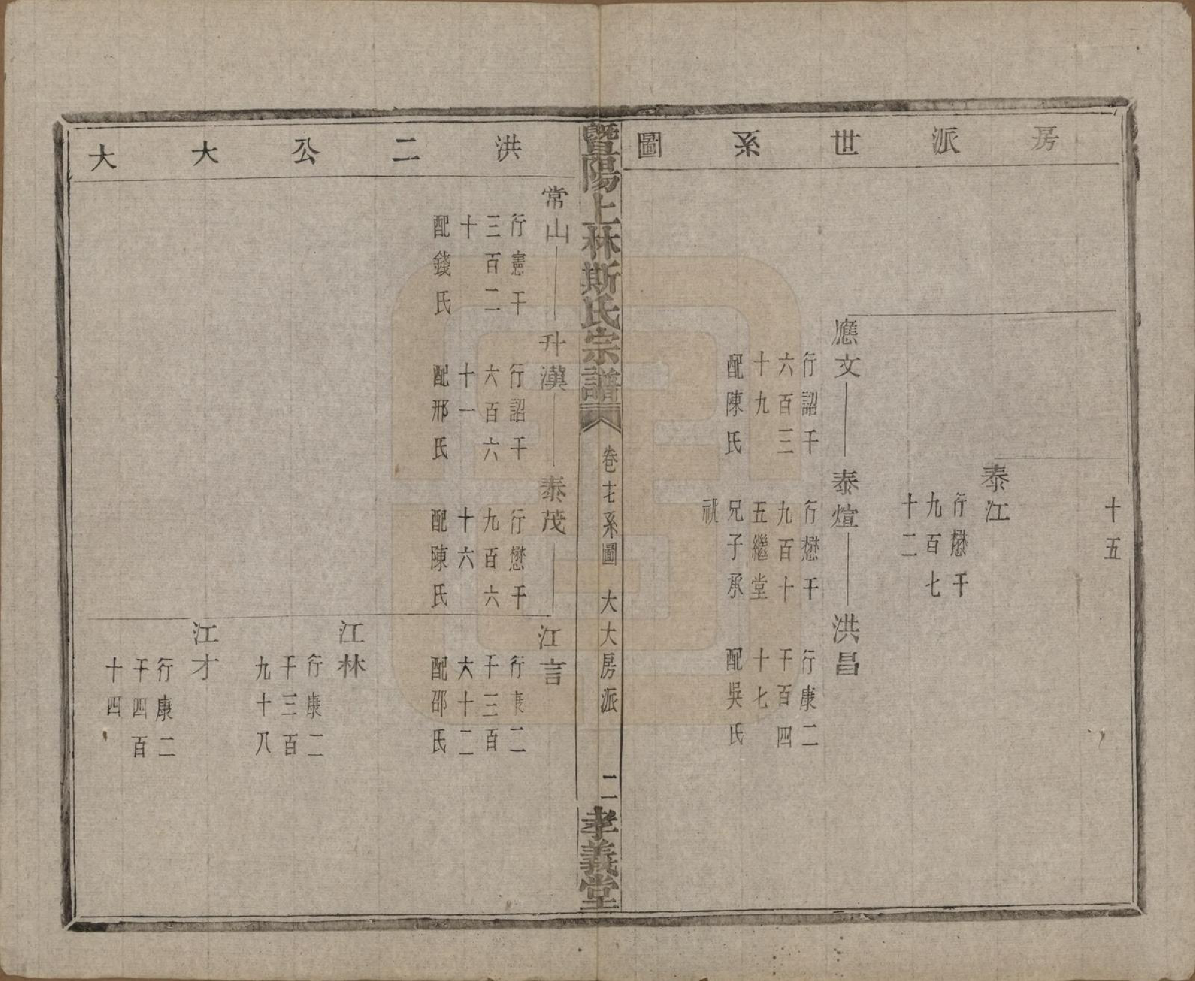 GTJP1326.斯.江苏江阴.暨阳上林斯氏宗谱六十八卷.民国十八年（1929）_017.pdf_第3页