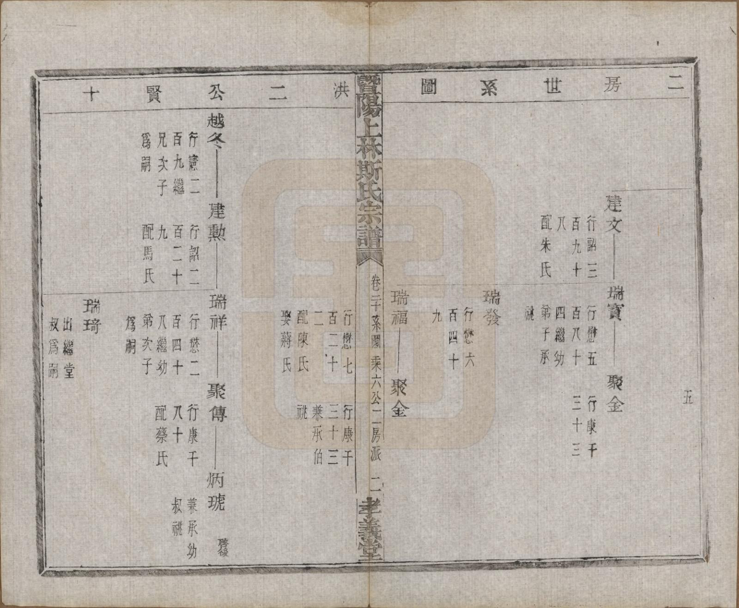 GTJP1326.斯.江苏江阴.暨阳上林斯氏宗谱六十八卷.民国十八年（1929）_020.pdf_第3页