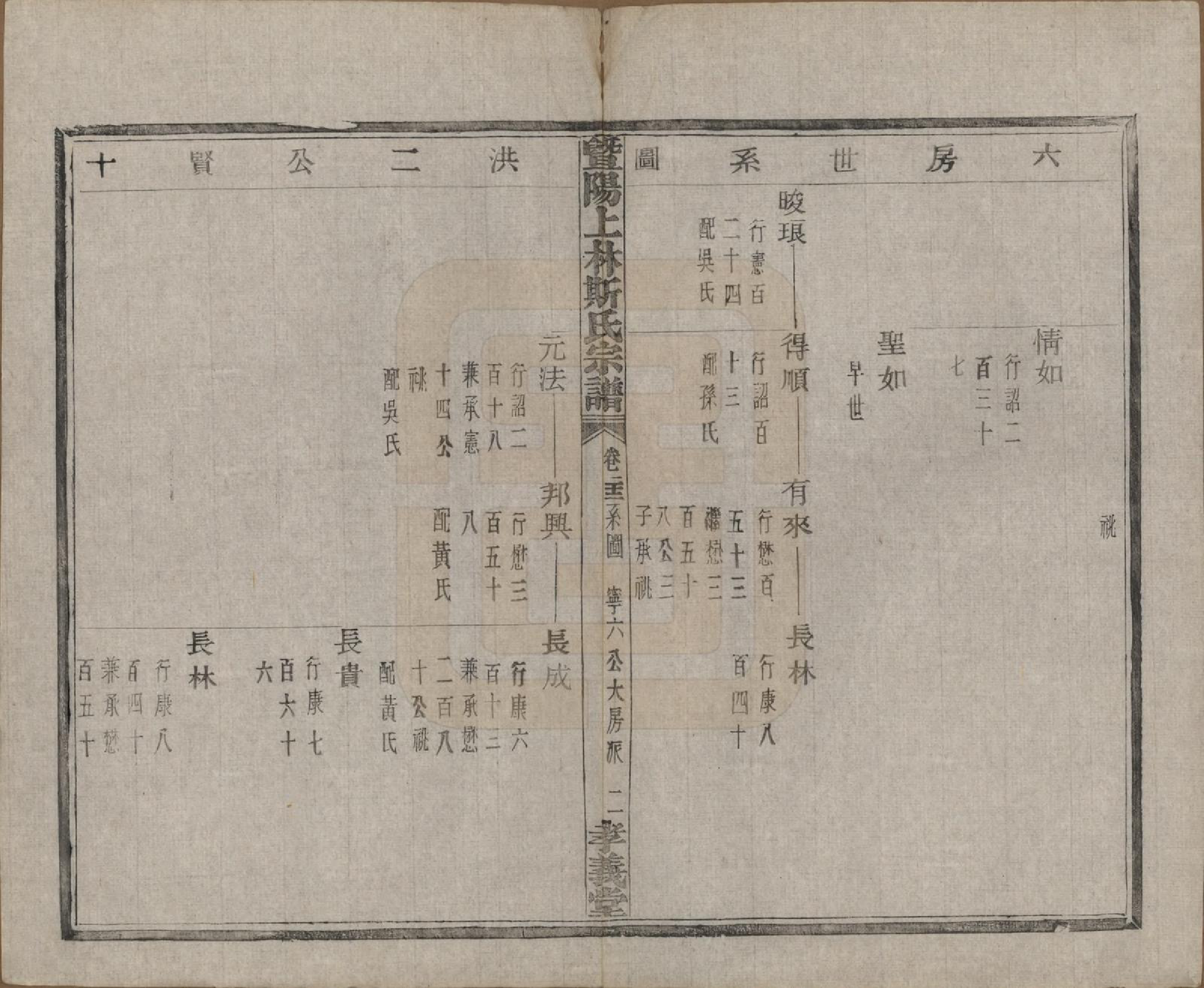 GTJP1326.斯.江苏江阴.暨阳上林斯氏宗谱六十八卷.民国十八年（1929）_022.pdf_第3页