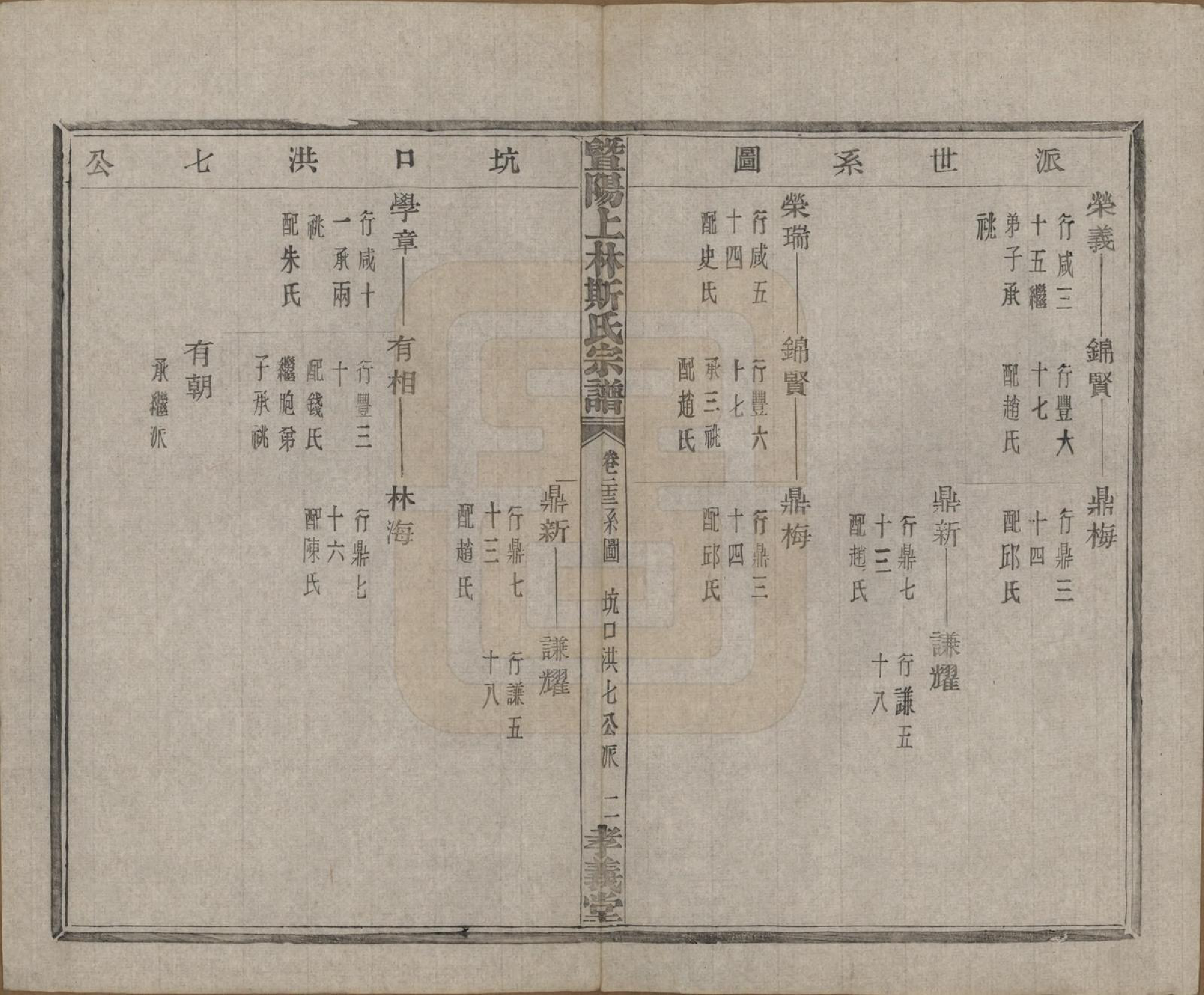 GTJP1326.斯.江苏江阴.暨阳上林斯氏宗谱六十八卷.民国十八年（1929）_023.pdf_第3页