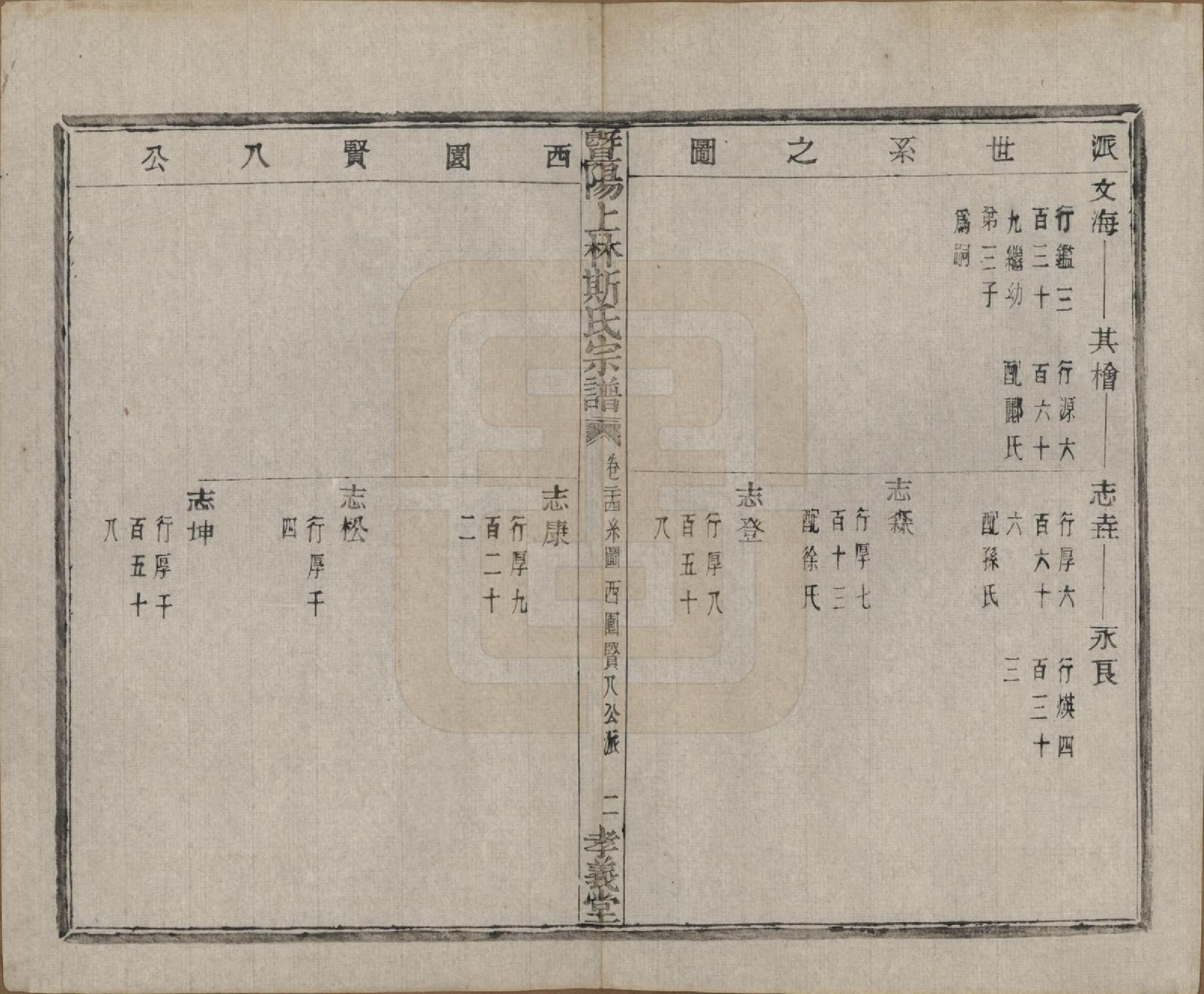 GTJP1326.斯.江苏江阴.暨阳上林斯氏宗谱六十八卷.民国十八年（1929）_024.pdf_第3页