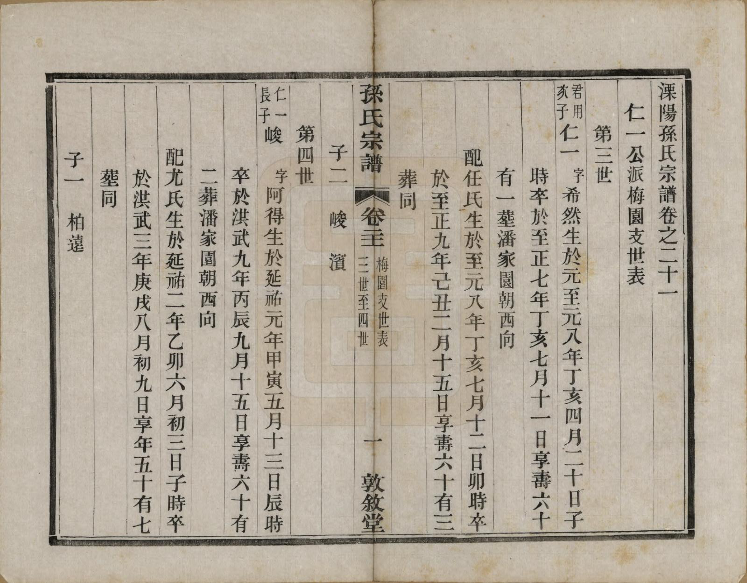 GTJP1350.孙.江苏溧阳.孙氏宗谱二十八卷.民国三年（1914）_021.pdf_第1页