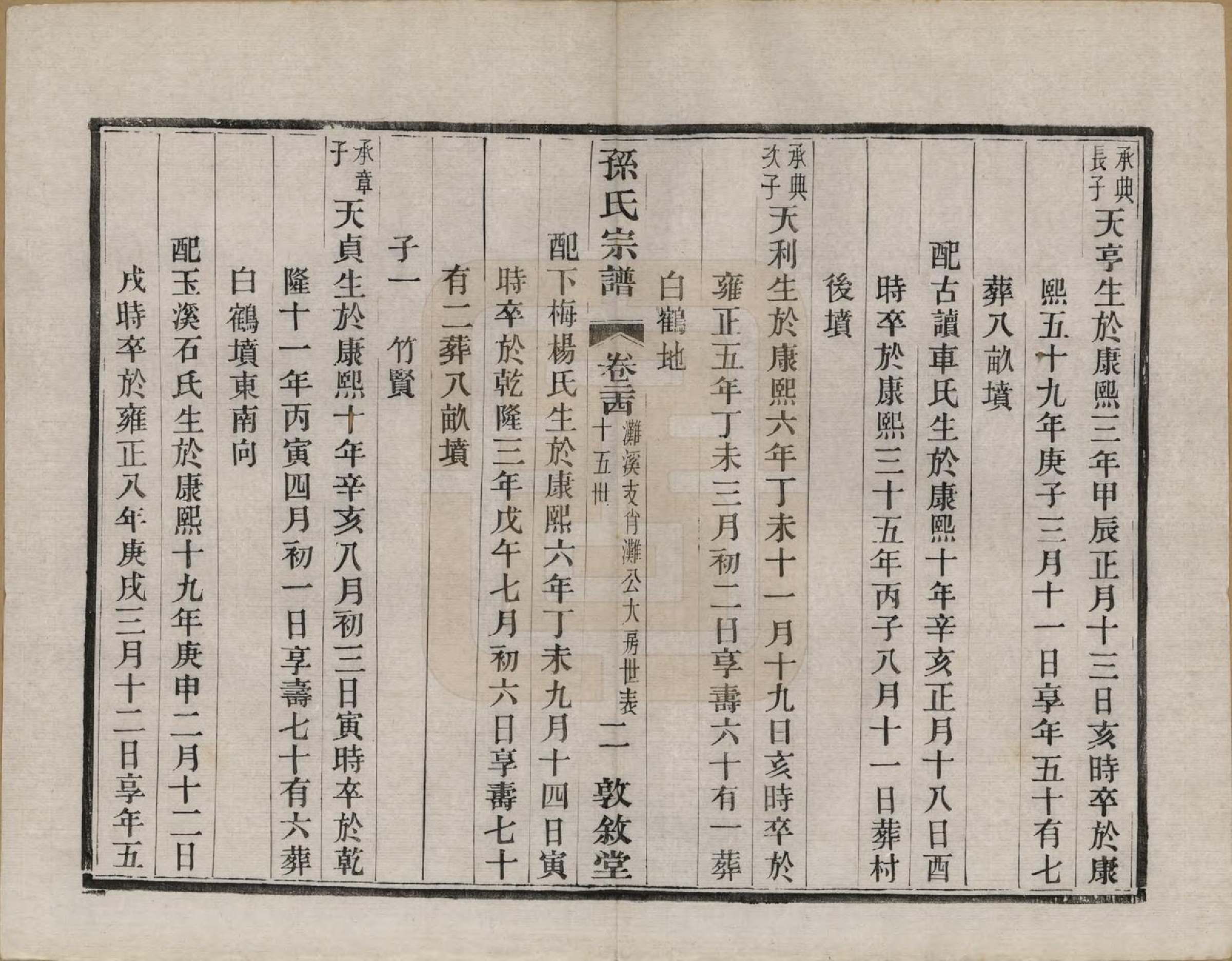 GTJP1350.孙.江苏溧阳.孙氏宗谱二十八卷.民国三年（1914）_024.pdf_第2页
