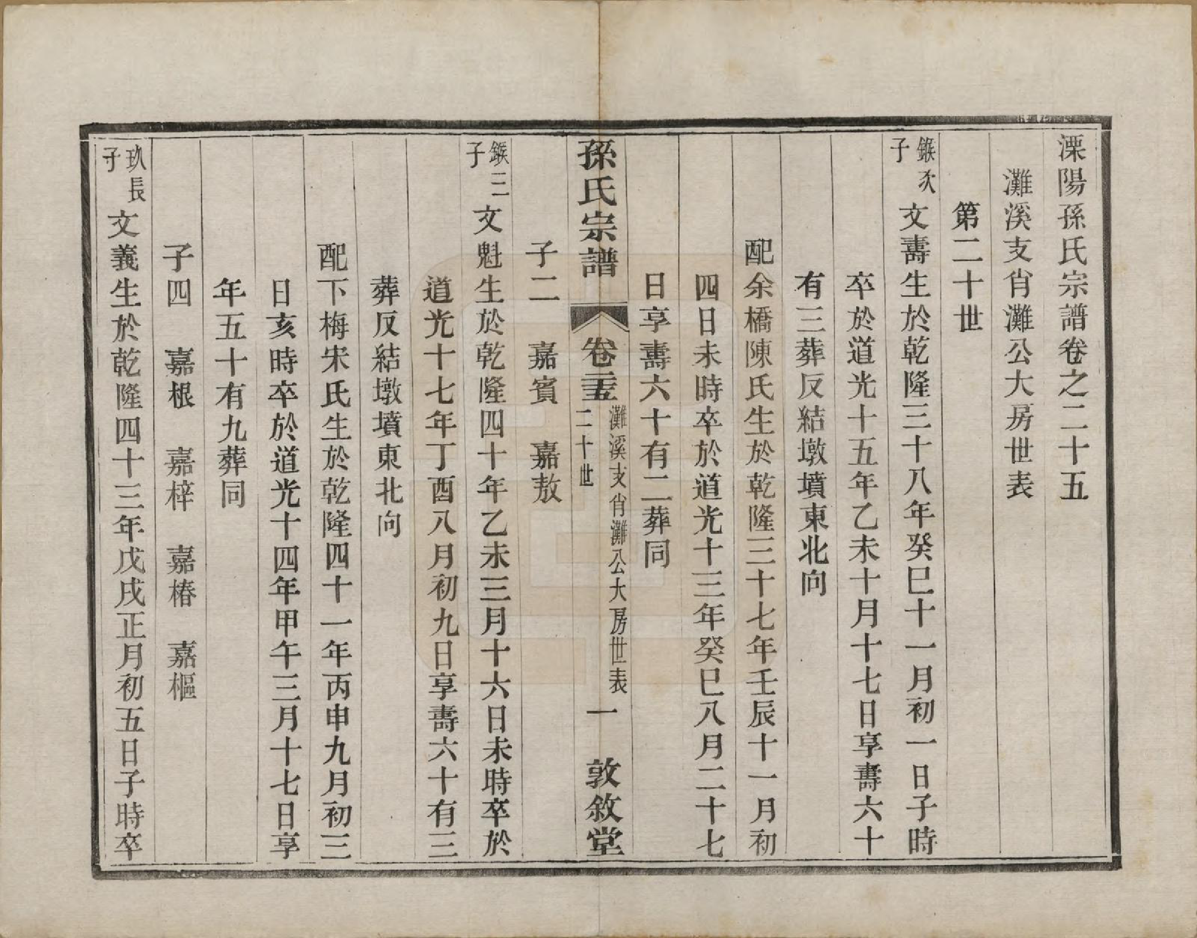 GTJP1350.孙.江苏溧阳.孙氏宗谱二十八卷.民国三年（1914）_025.pdf_第1页