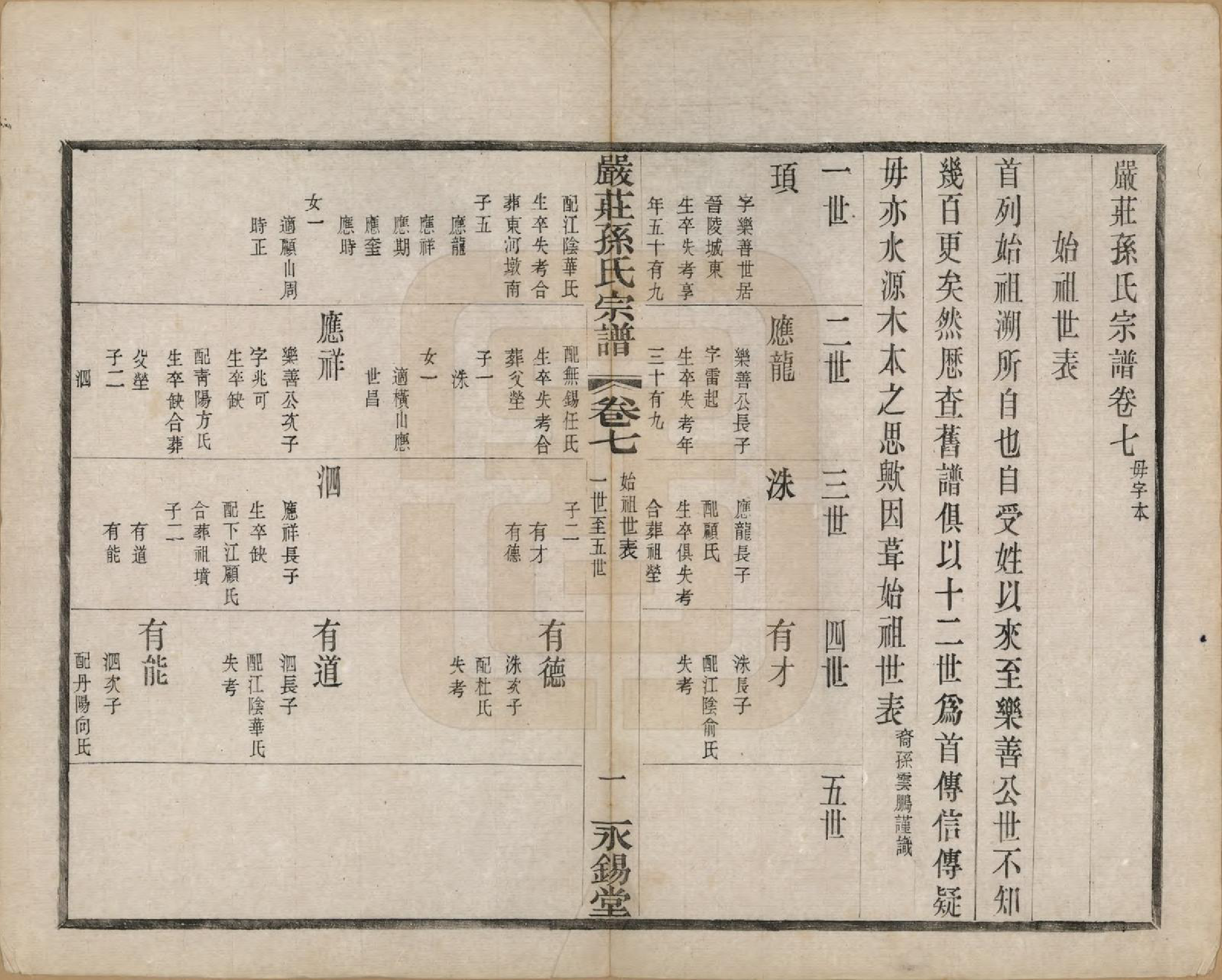 GTJP1351.孙.江苏阳羡.严庄孙氏宗谱二十四卷.民国三十年（1941）_007.pdf_第1页