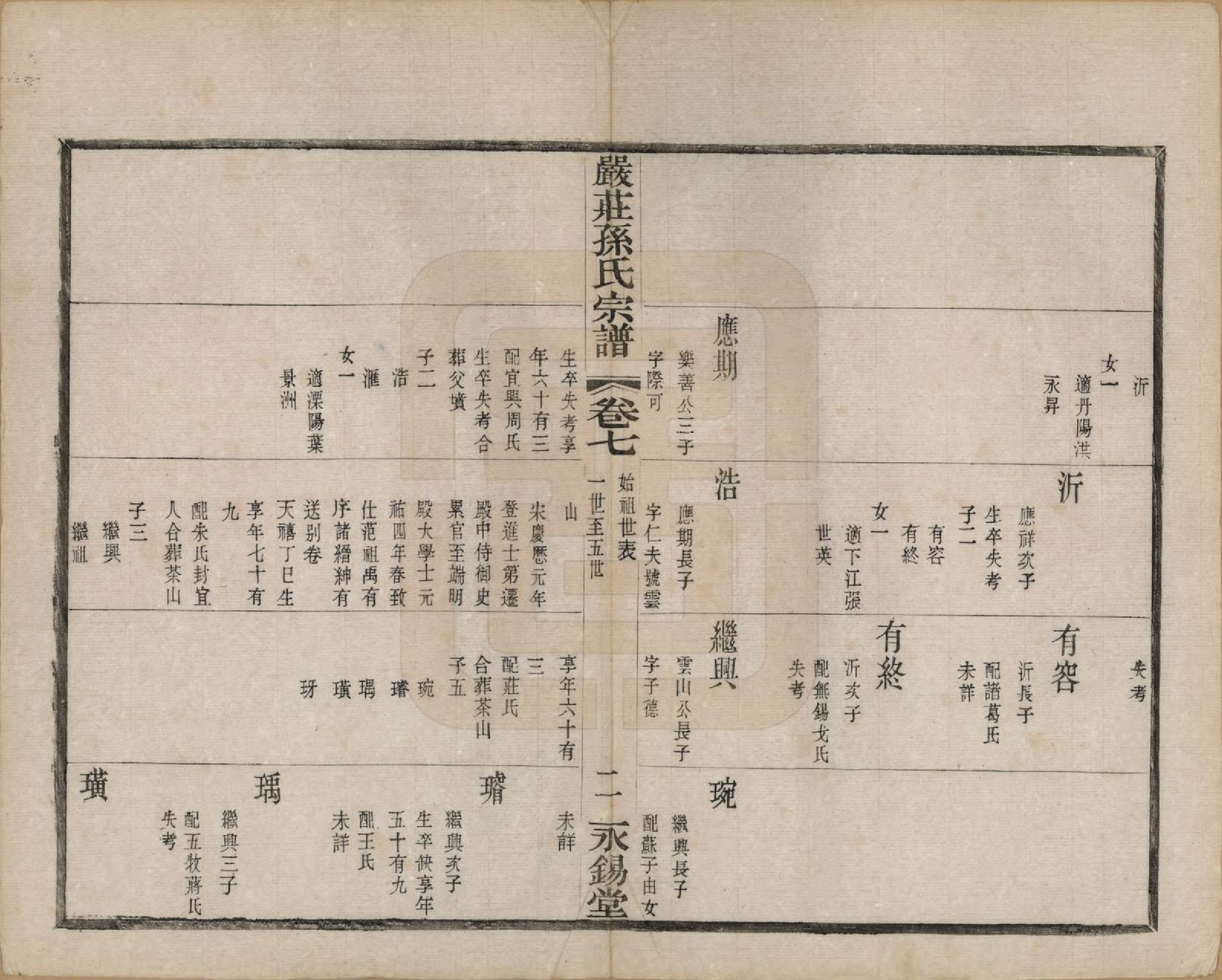 GTJP1351.孙.江苏阳羡.严庄孙氏宗谱二十四卷.民国三十年（1941）_007.pdf_第2页