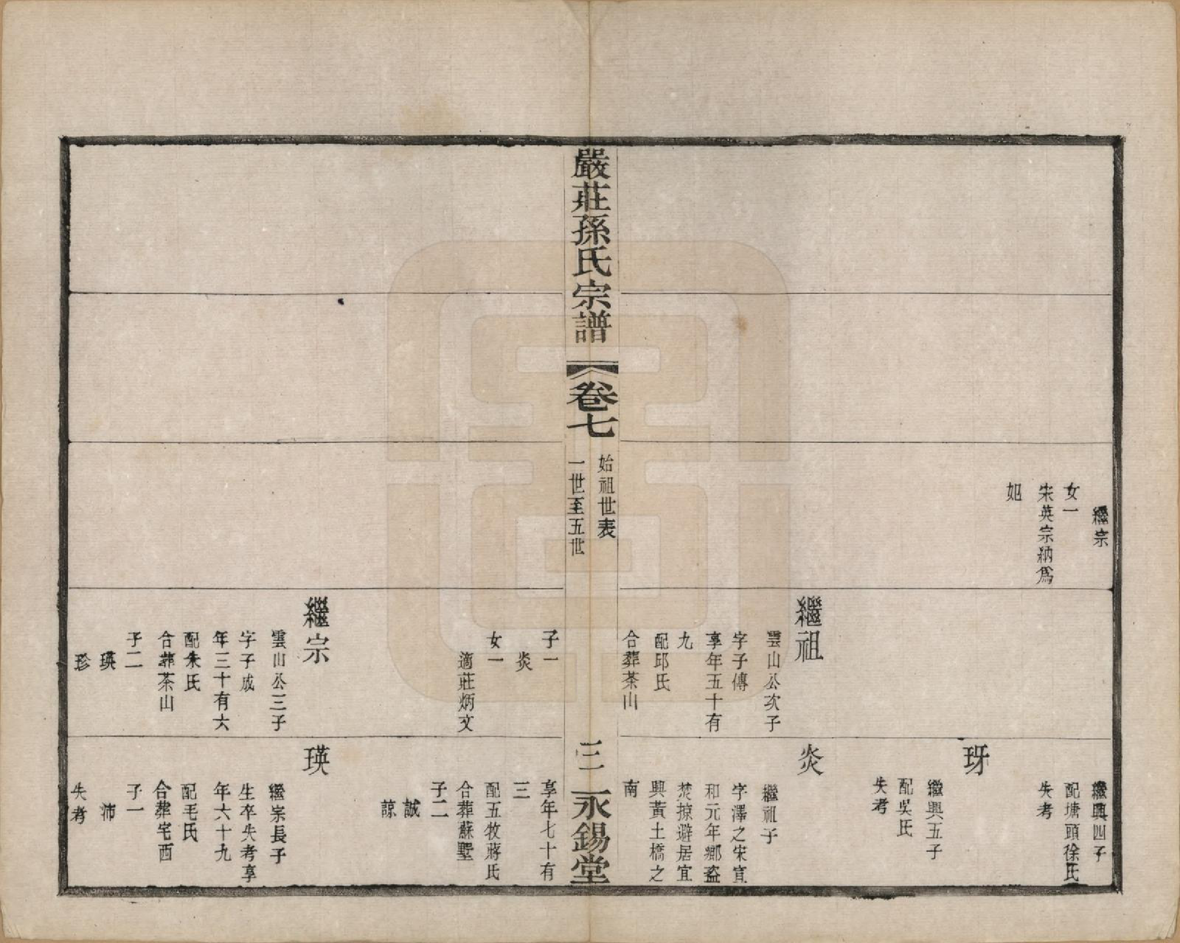 GTJP1351.孙.江苏阳羡.严庄孙氏宗谱二十四卷.民国三十年（1941）_007.pdf_第3页