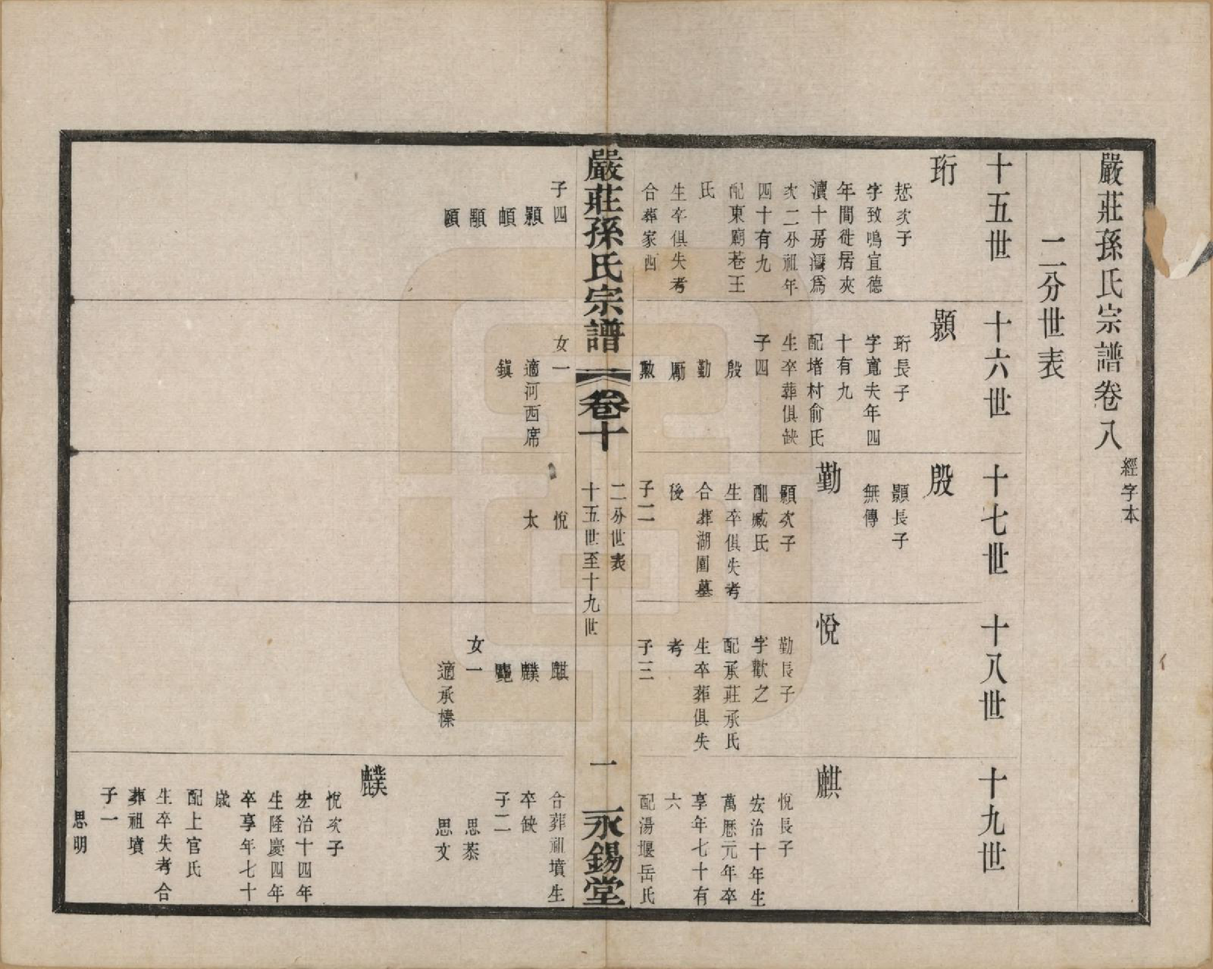GTJP1351.孙.江苏阳羡.严庄孙氏宗谱二十四卷.民国三十年（1941）_010.pdf_第1页