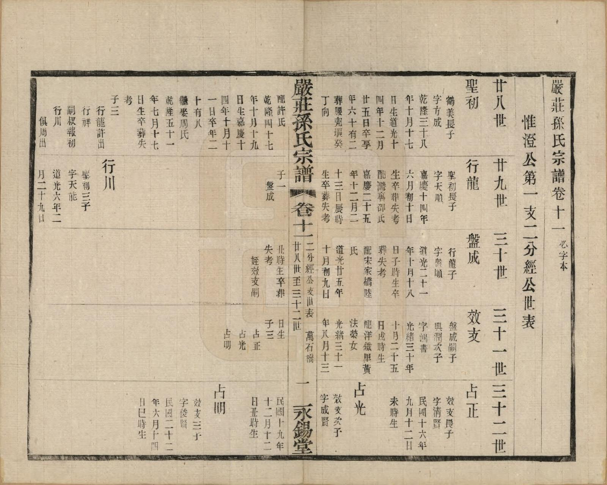 GTJP1351.孙.江苏阳羡.严庄孙氏宗谱二十四卷.民国三十年（1941）_011.pdf_第1页