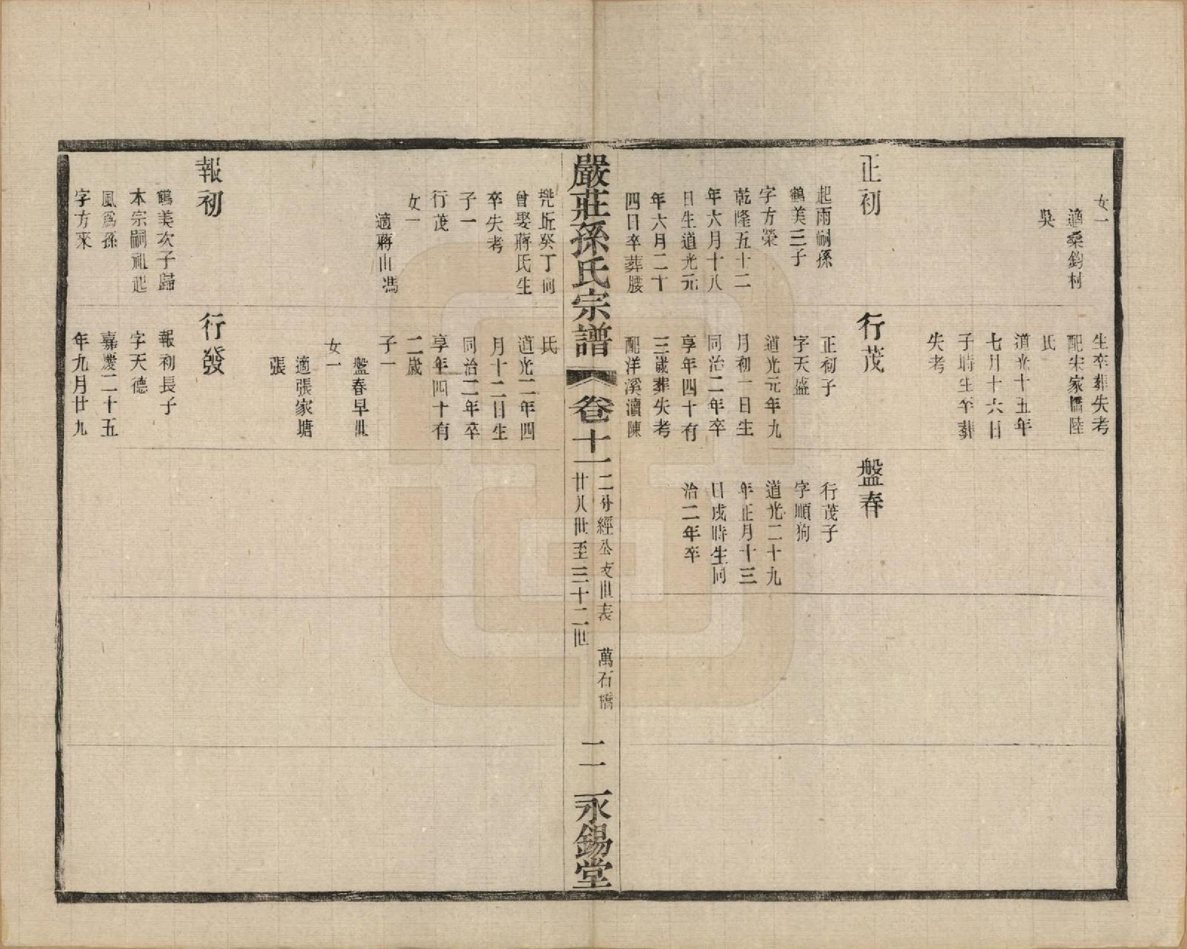 GTJP1351.孙.江苏阳羡.严庄孙氏宗谱二十四卷.民国三十年（1941）_011.pdf_第2页