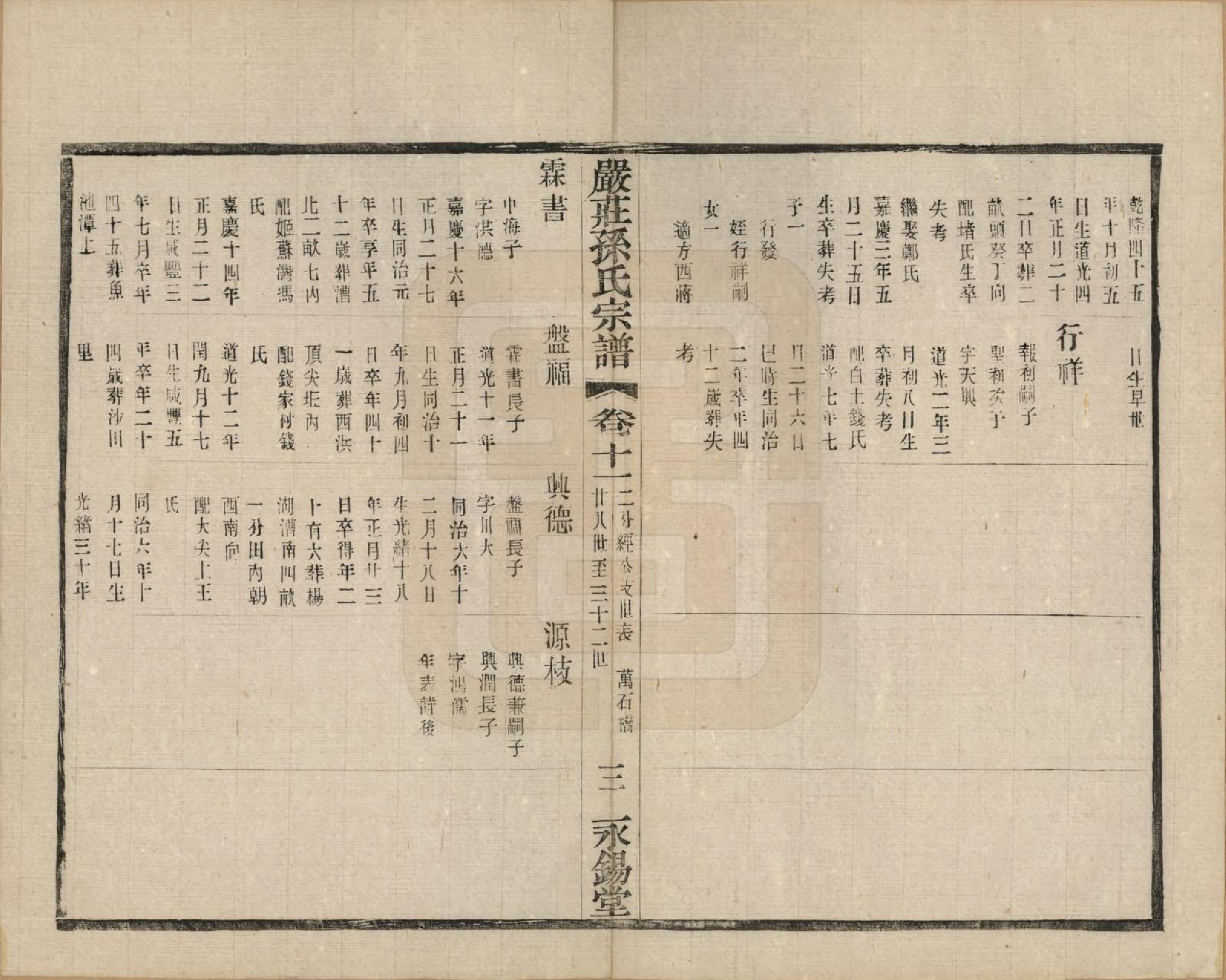 GTJP1351.孙.江苏阳羡.严庄孙氏宗谱二十四卷.民国三十年（1941）_011.pdf_第3页