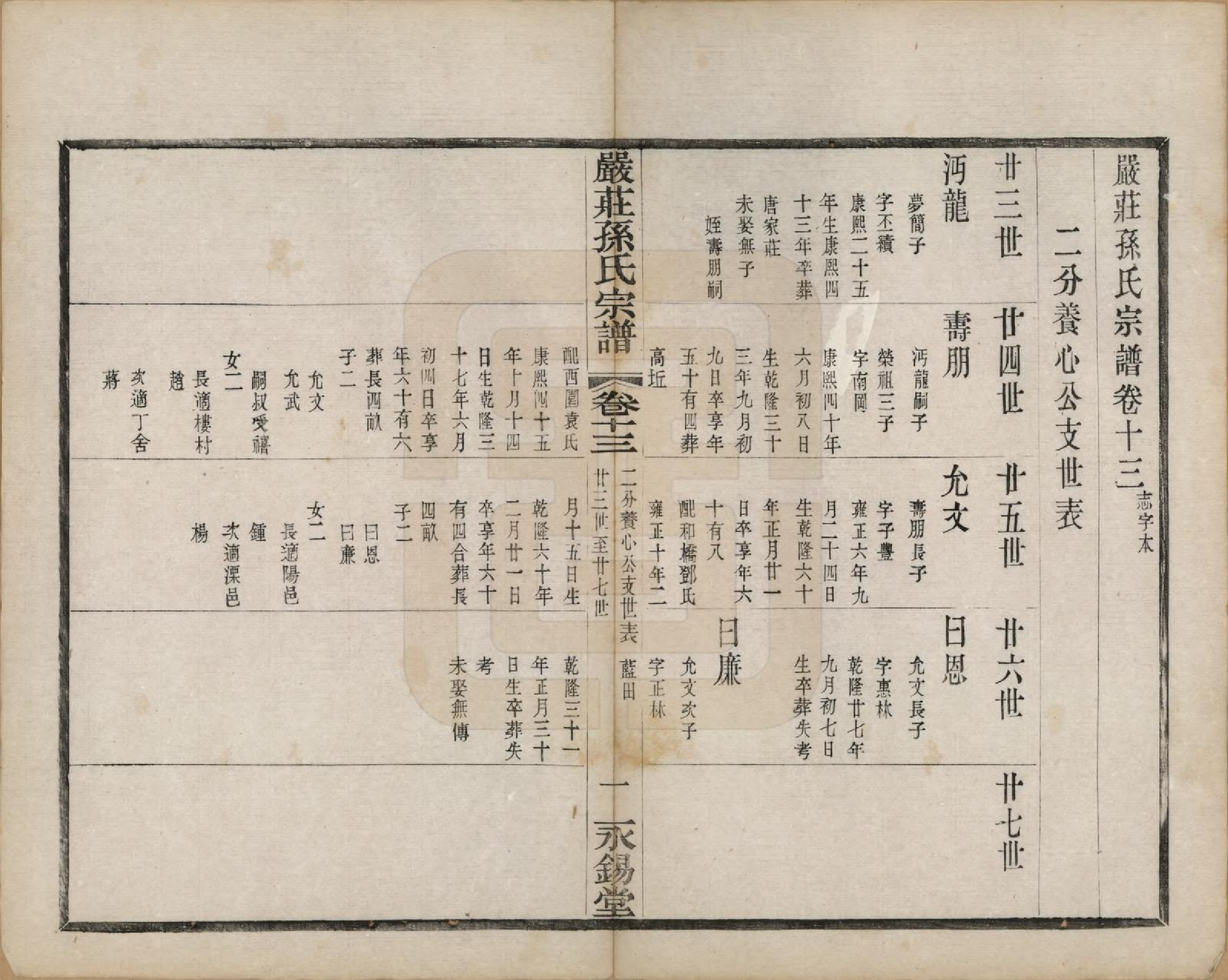 GTJP1351.孙.江苏阳羡.严庄孙氏宗谱二十四卷.民国三十年（1941）_013.pdf_第1页