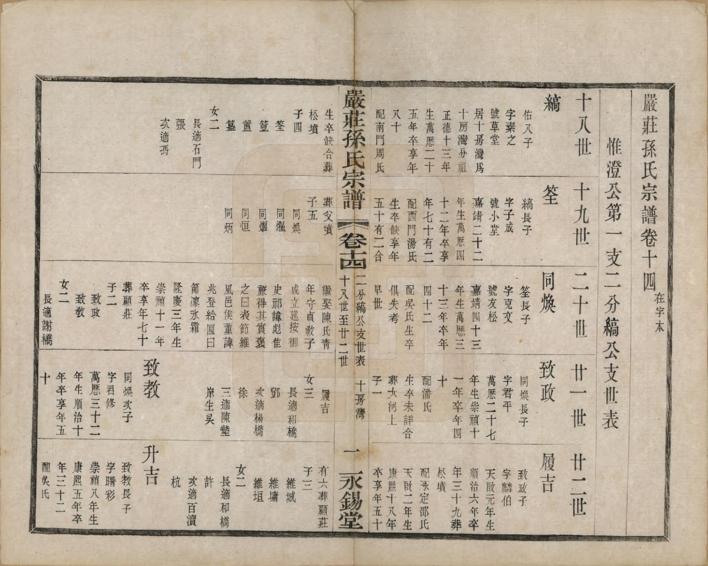 GTJP1351.孙.江苏阳羡.严庄孙氏宗谱二十四卷.民国三十年（1941）_014.pdf
