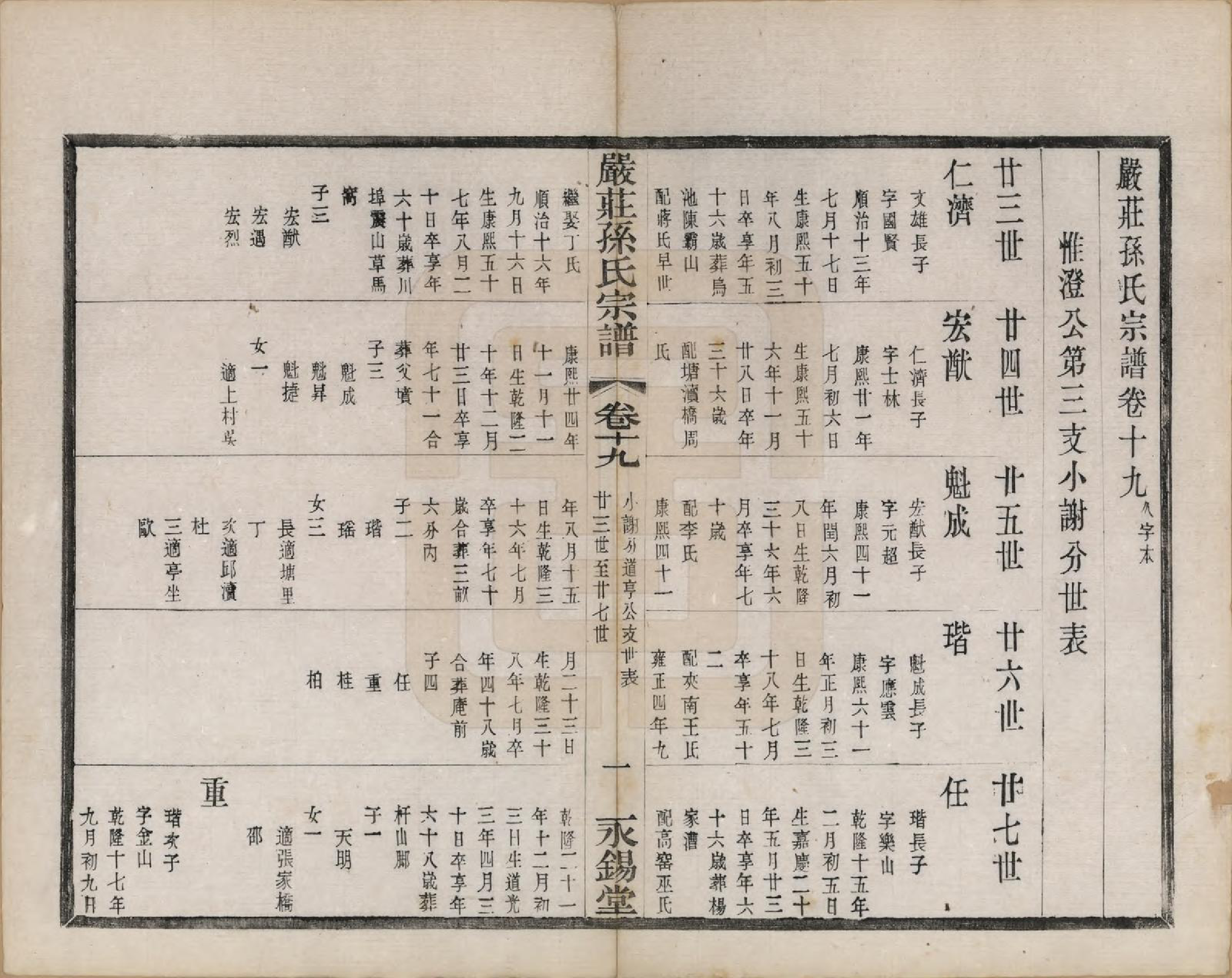 GTJP1351.孙.江苏阳羡.严庄孙氏宗谱二十四卷.民国三十年（1941）_019.pdf