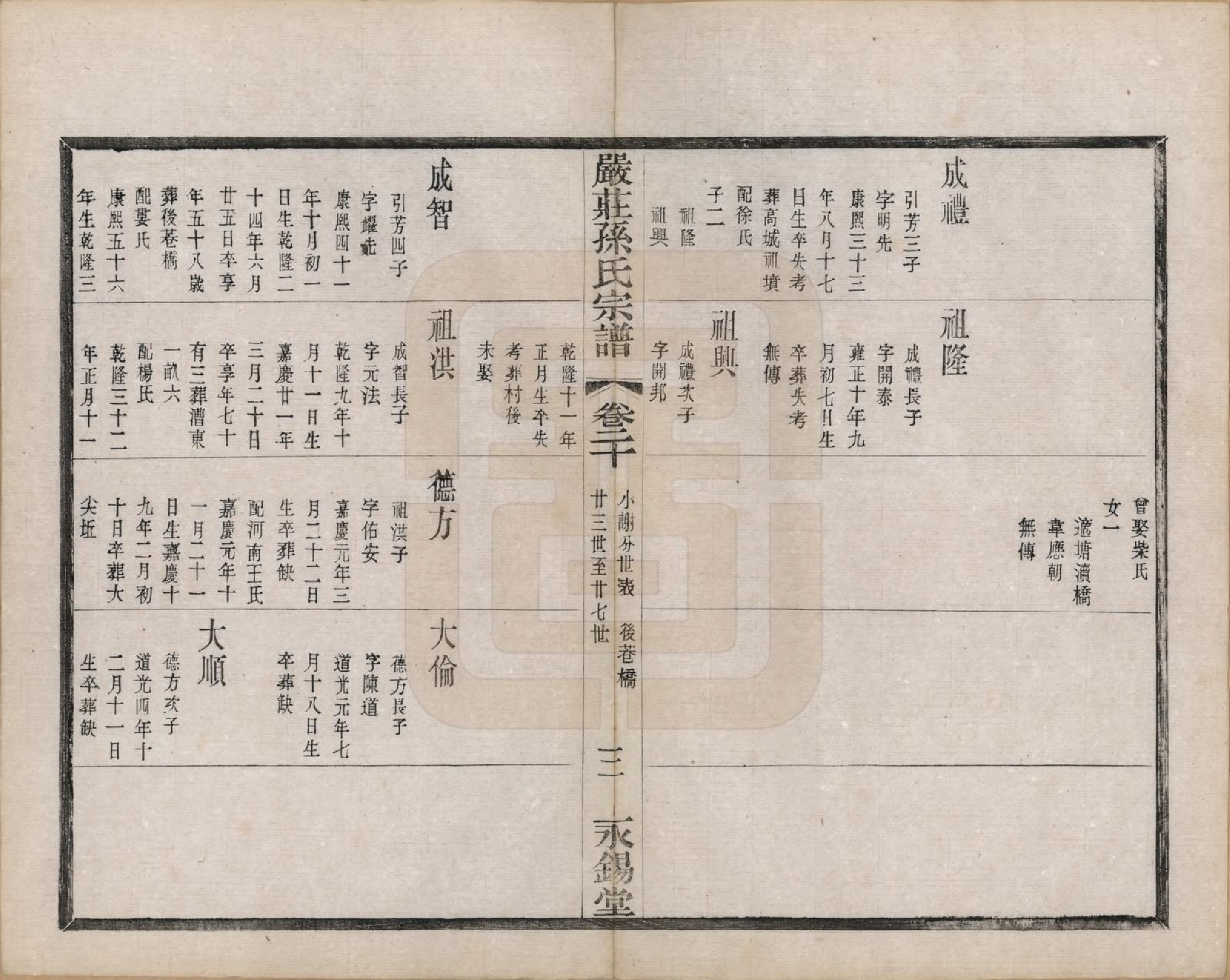 GTJP1351.孙.江苏阳羡.严庄孙氏宗谱二十四卷.民国三十年（1941）_020.pdf_第3页
