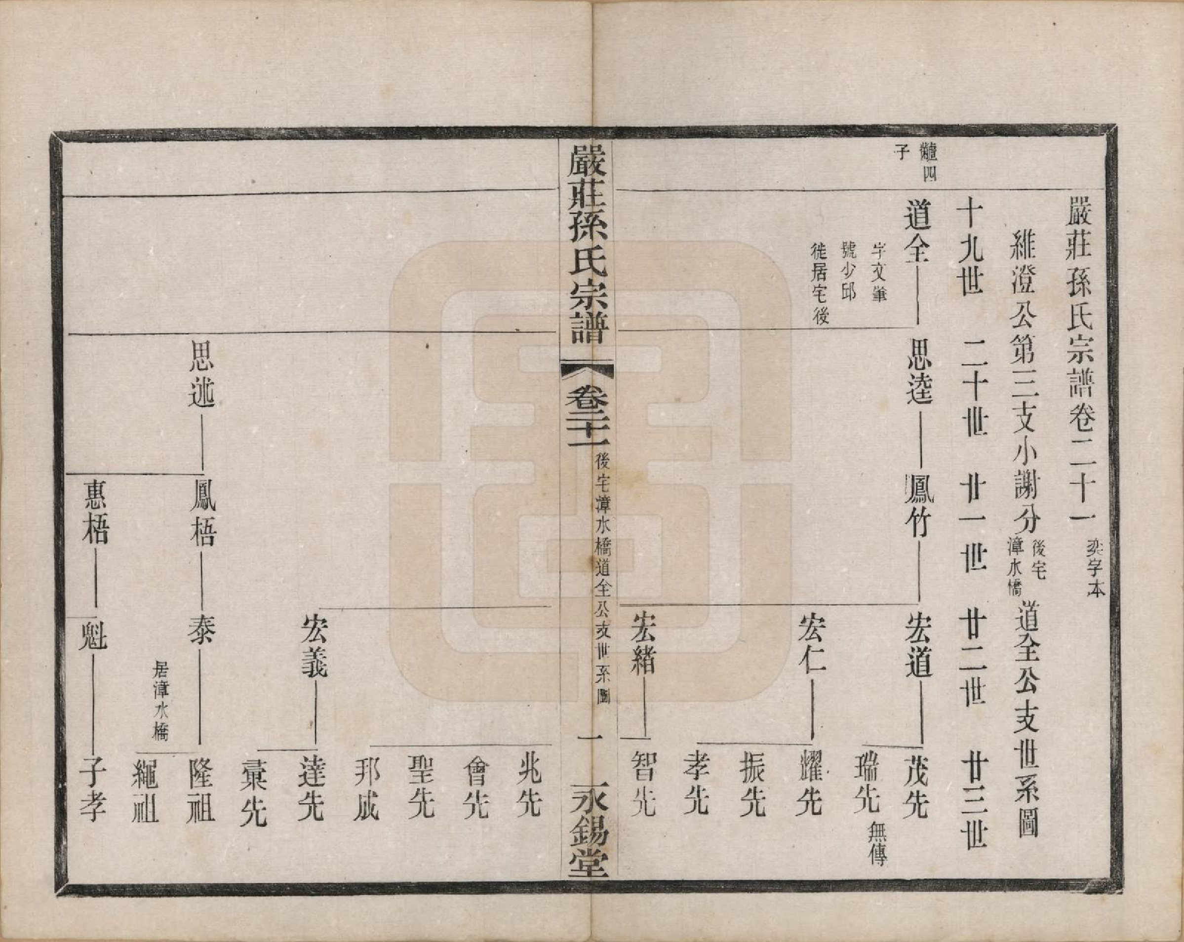 GTJP1351.孙.江苏阳羡.严庄孙氏宗谱二十四卷.民国三十年（1941）_021.pdf
