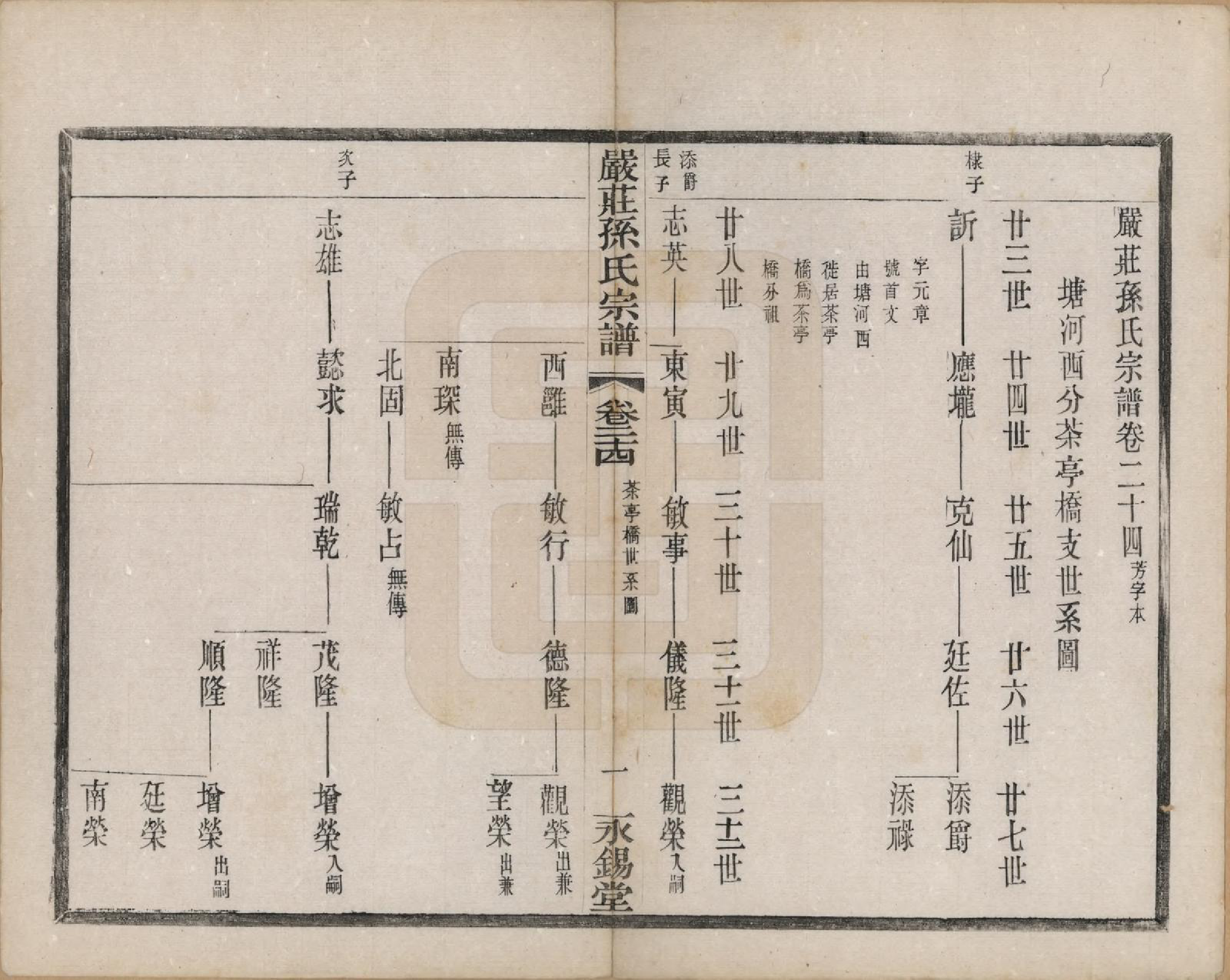 GTJP1351.孙.江苏阳羡.严庄孙氏宗谱二十四卷.民国三十年（1941）_024.pdf