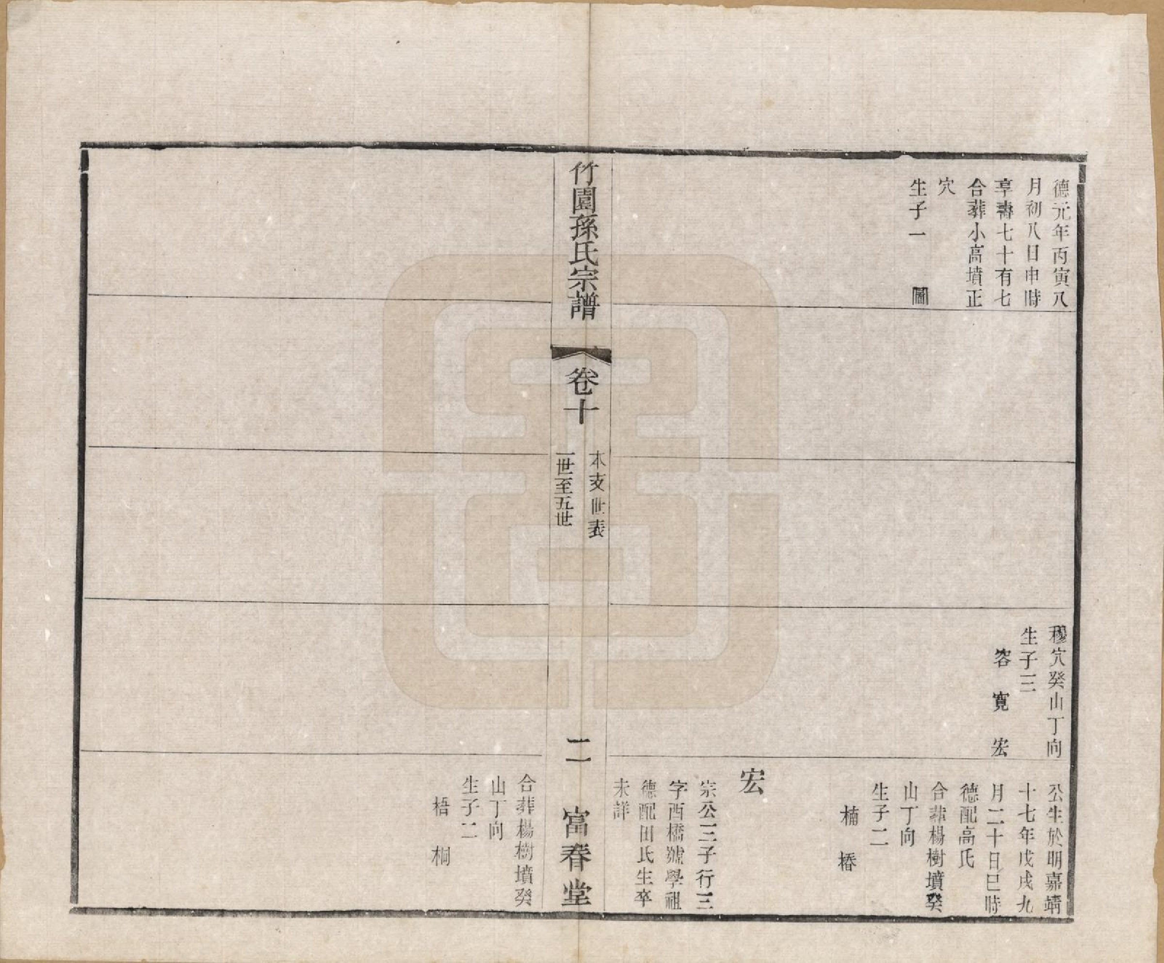 GTJP1357.孙.江苏毗陵.竹园孙氏宗谱十六卷.民国十年（1921）_010.pdf_第2页