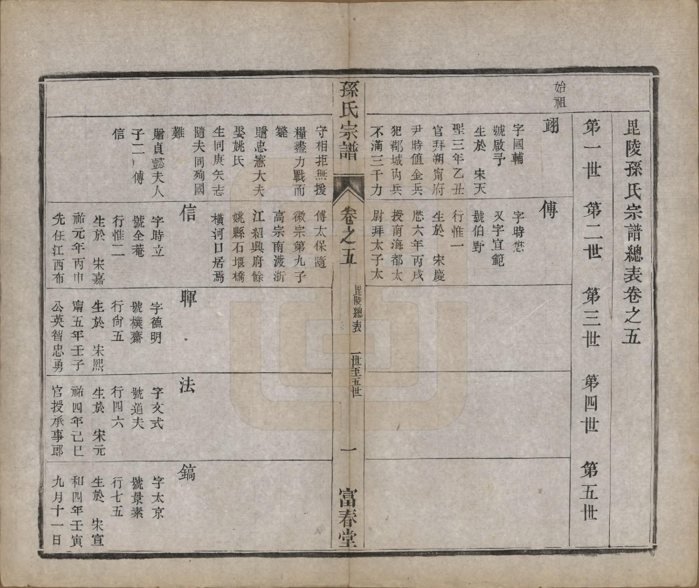 GTJP1363.孙.江苏毗陵.葛巷孙氏宗谱十六卷.民国十一年（1922）_005.pdf_第1页